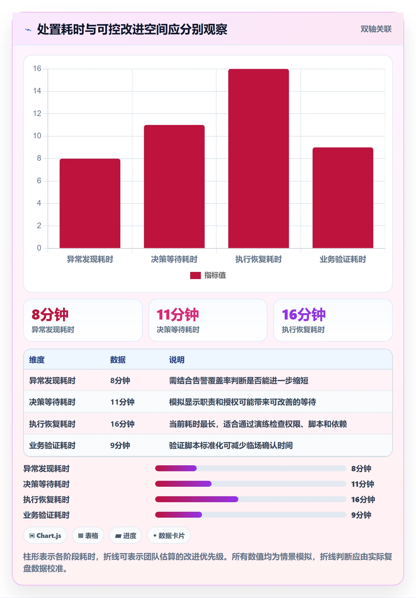 回滚怎么做?项目成员风险控制:发布管理从0到1