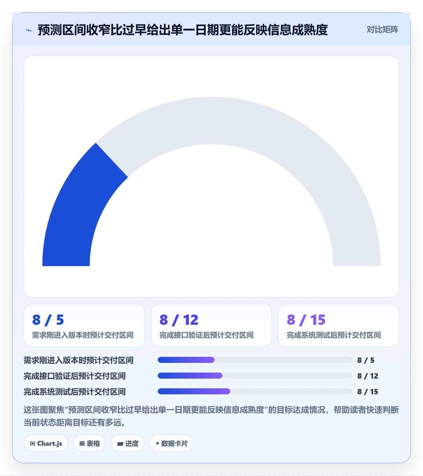 版本实操方法：管理层提升版本管理效率的风险控制方法与模板
