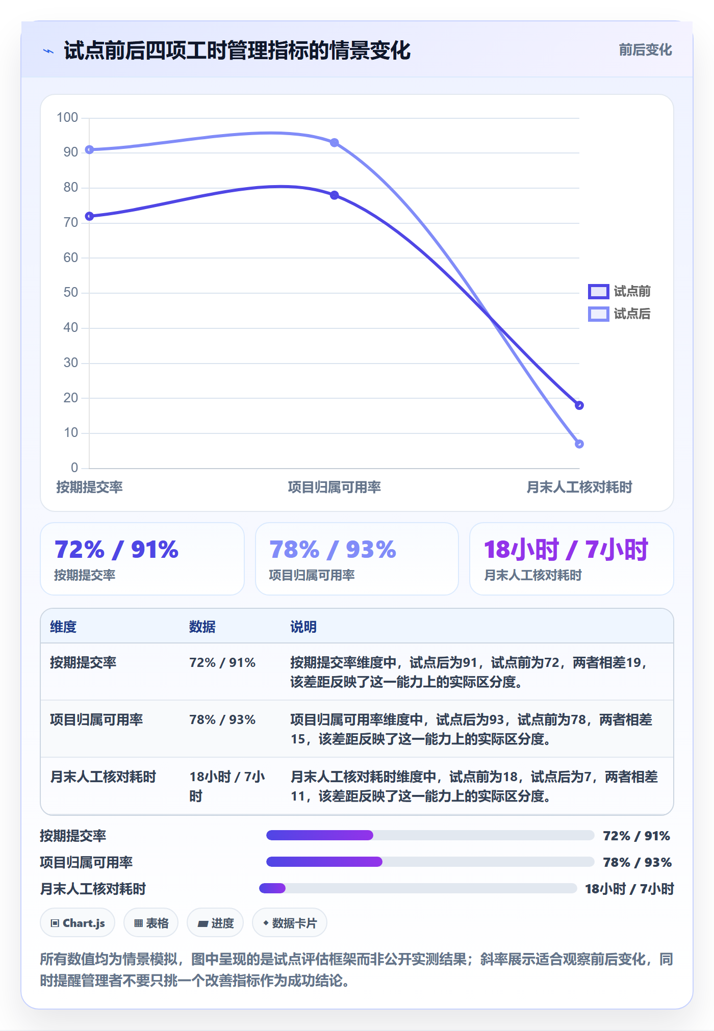 工时审核怎么做?跨部门团队实操方法:工时管理从0到1