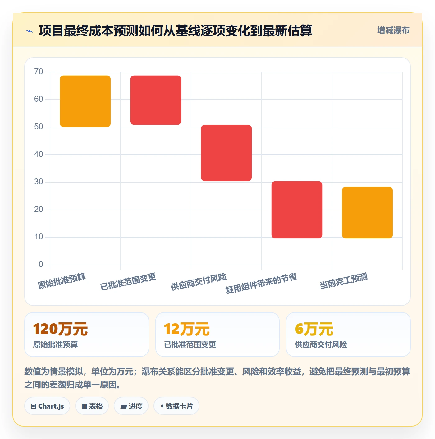 项目成本怎么做？跨部门团队最佳实践：成本管理从0到1
