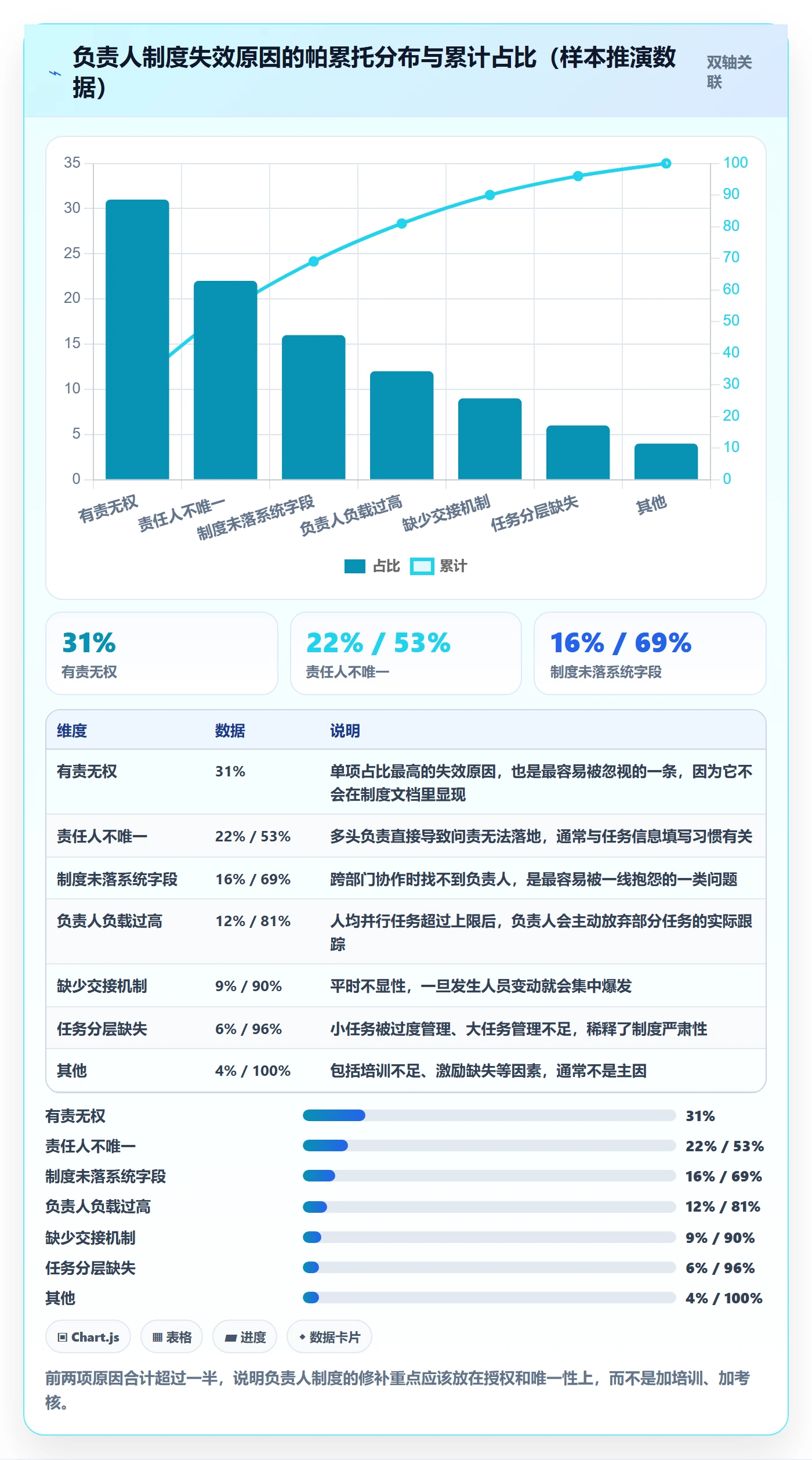 任务管理负责人教程:项目负责人制度设计,避坑指南