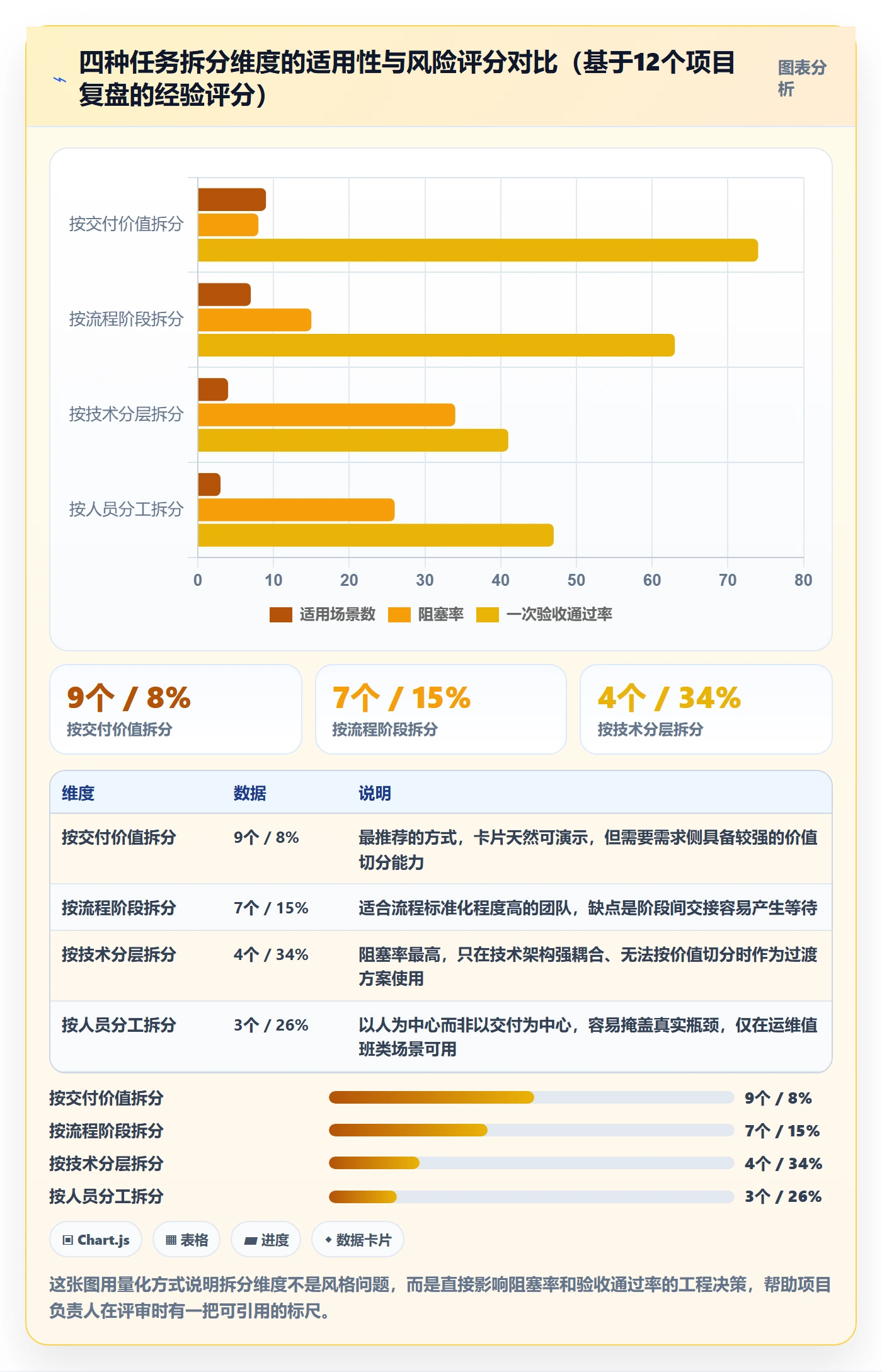 任务拆分实操方法:项目负责人提升任务管理效率的制度设计方法与模板