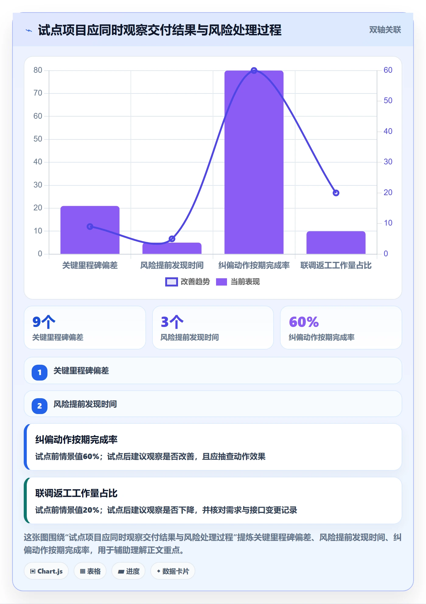 延期分析管理方法大全：实施团队延期管理制度设计落地清单