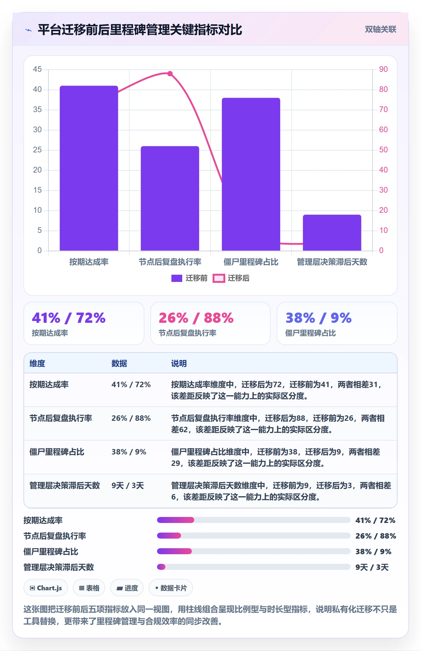 里程碑落地方案:企业管理者开展项目阶段的效率提升案例解析