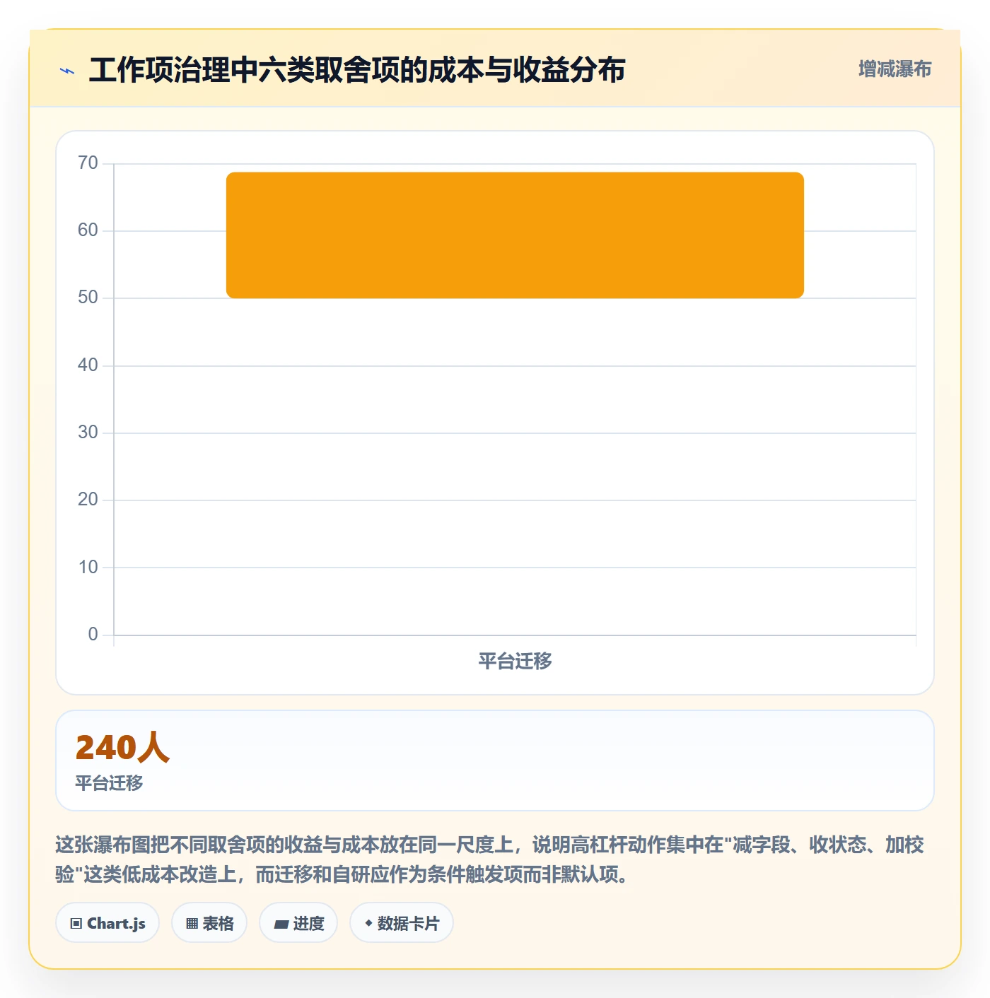 任务管理如何做好工作项?管理层落地方案与操作步骤