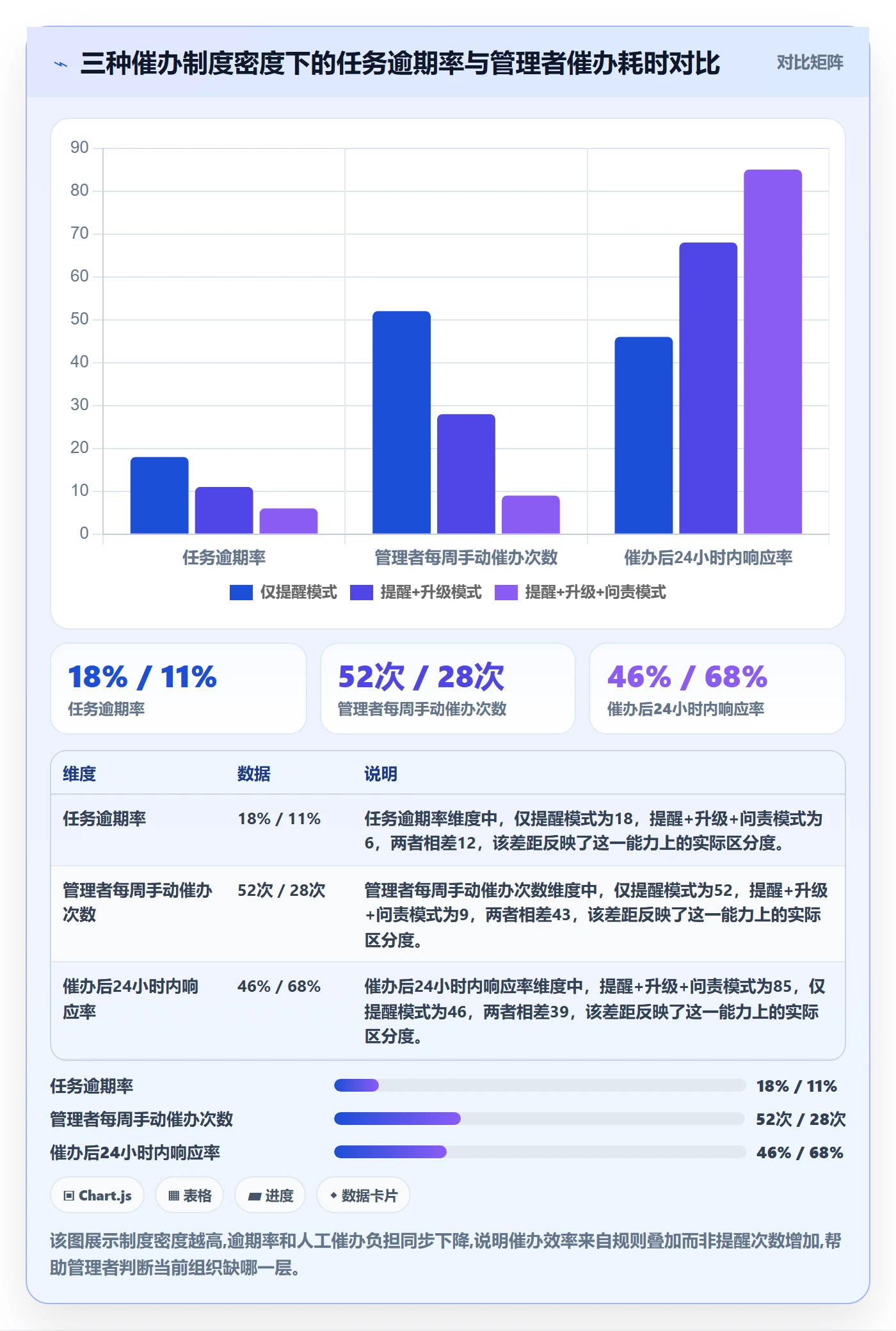 催办实操方法：企业管理者提升任务提醒效率的制度设计方法与模板