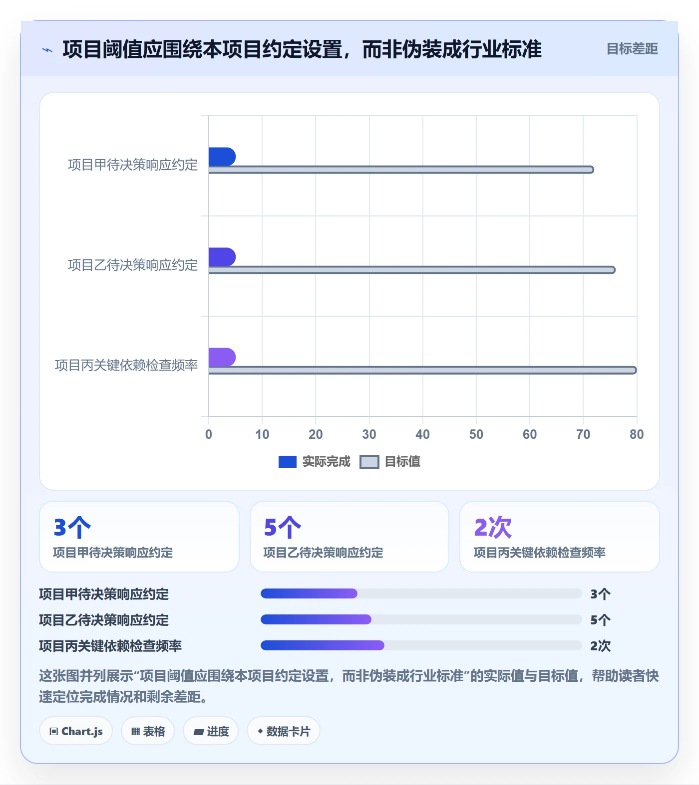 进行中流程与规范:项目负责人看板最佳实践关键指标