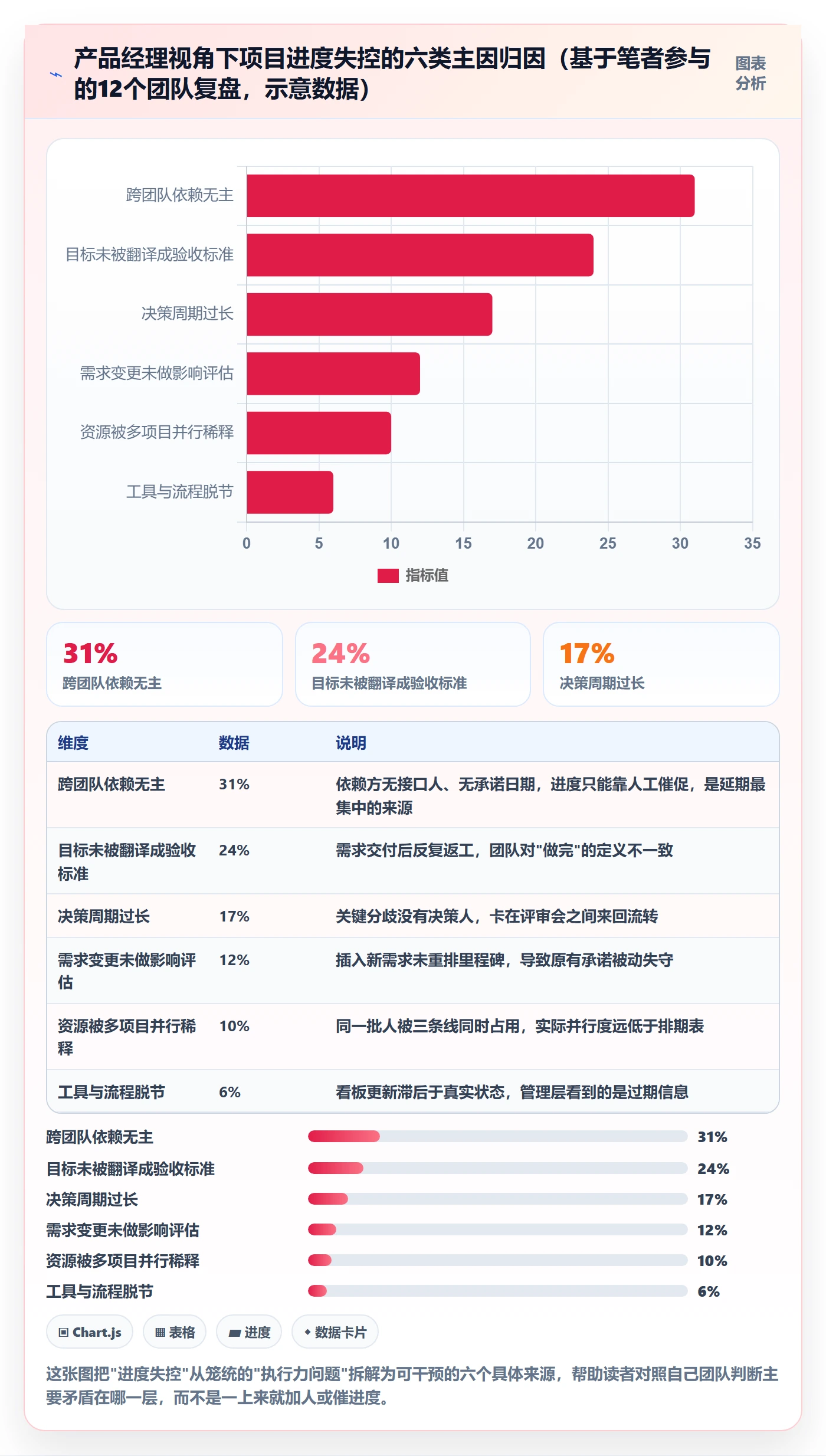 目标进度落地方案：产品经理开展项目目标的效率提升案例解析