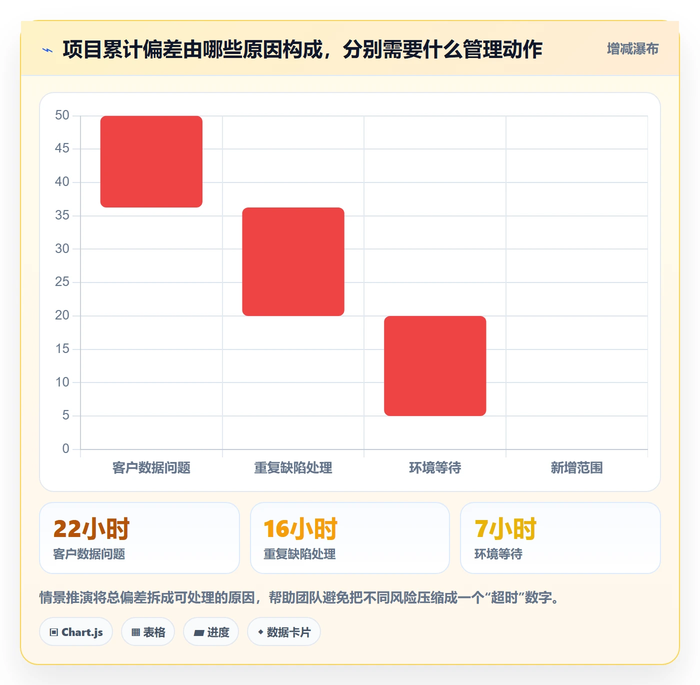 项目工时实操方法:实施团队提升工时表效率的风险控制方法与模板
