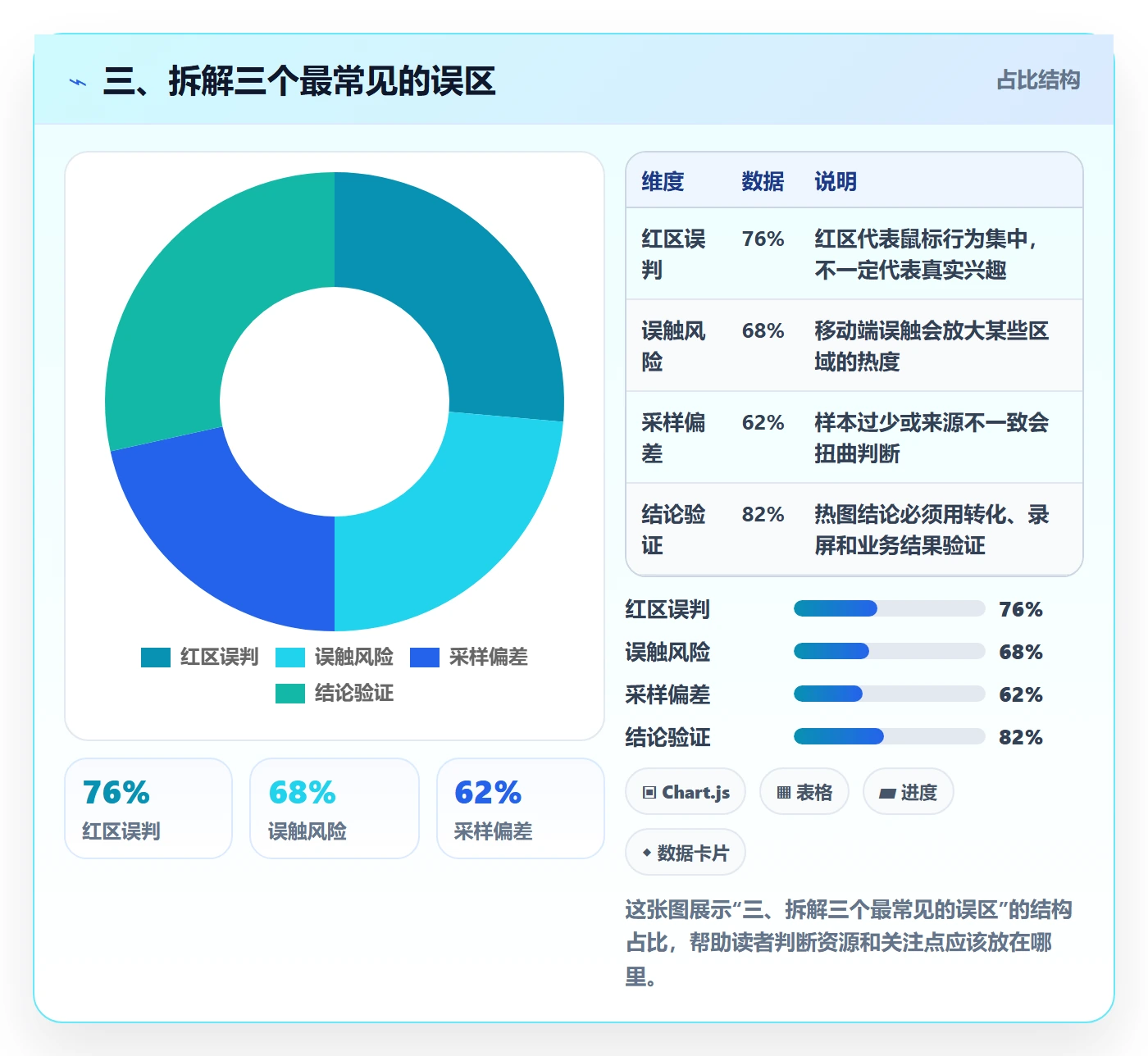 三、拆解三个最常见的误区