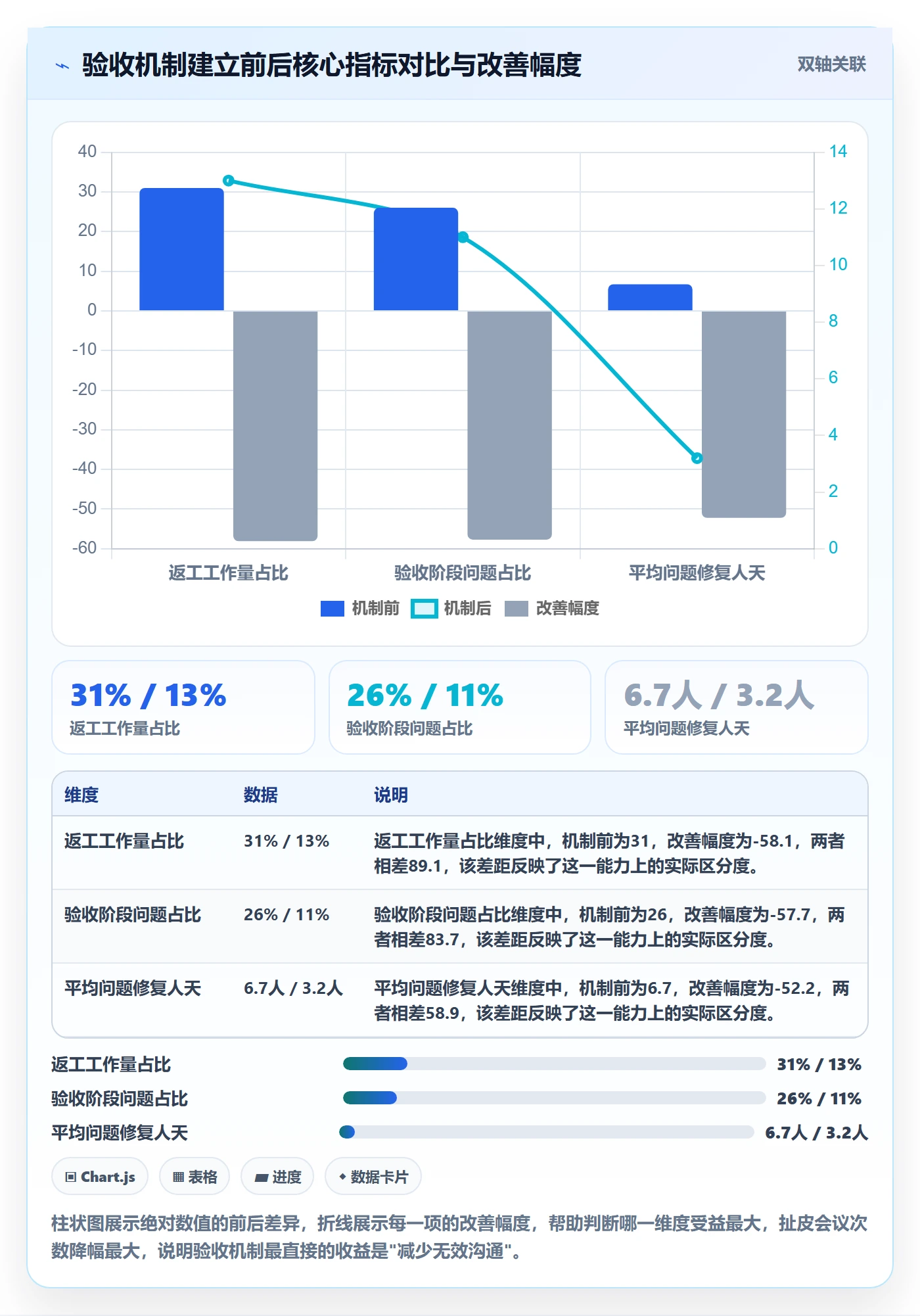 返工怎么做?跨部门团队流程优化:任务验收从0到1