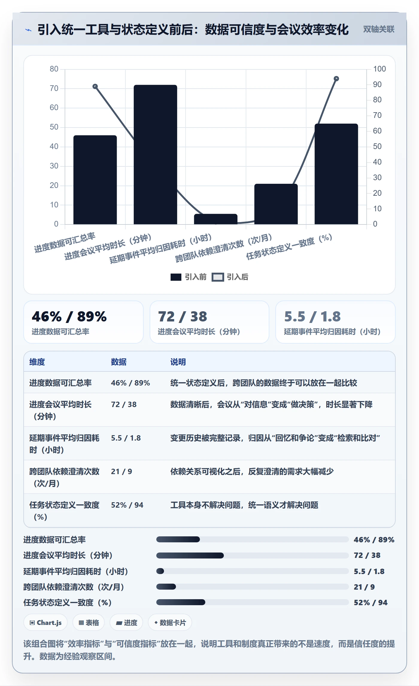 进度管理如何做好任务进度？管理层落地方案与操作步骤