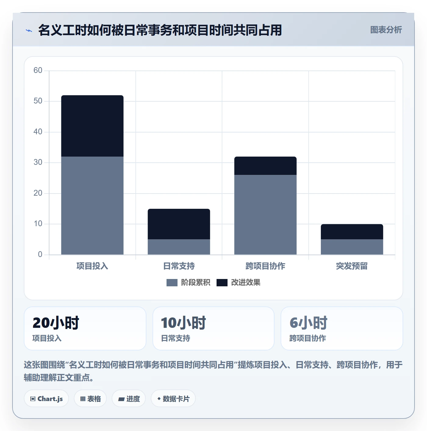 人力资源计划如何做好人员投入？项目负责人最佳实践与操作步骤