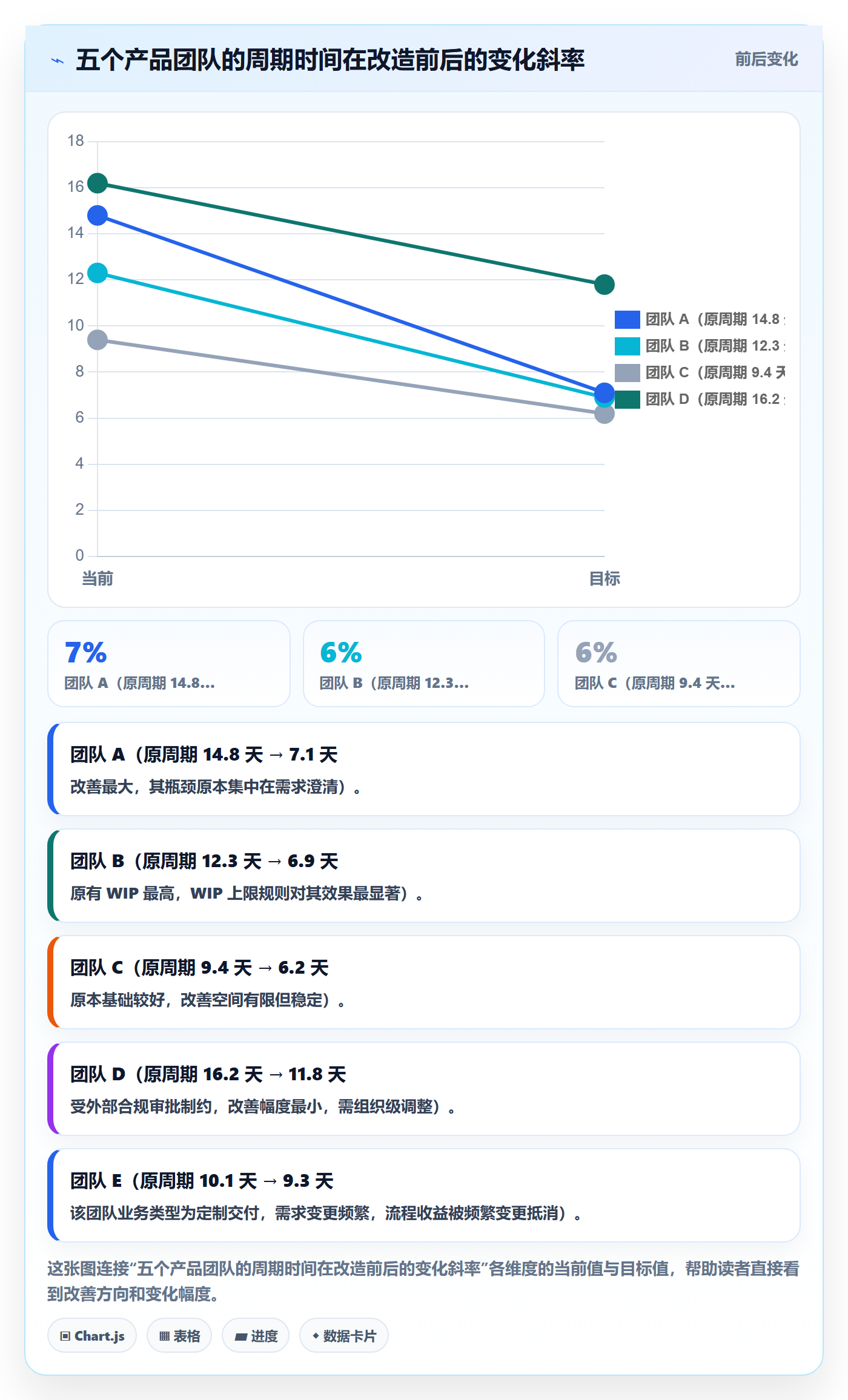 关注人流程与规范:产品经理任务管理流程优化关键指标