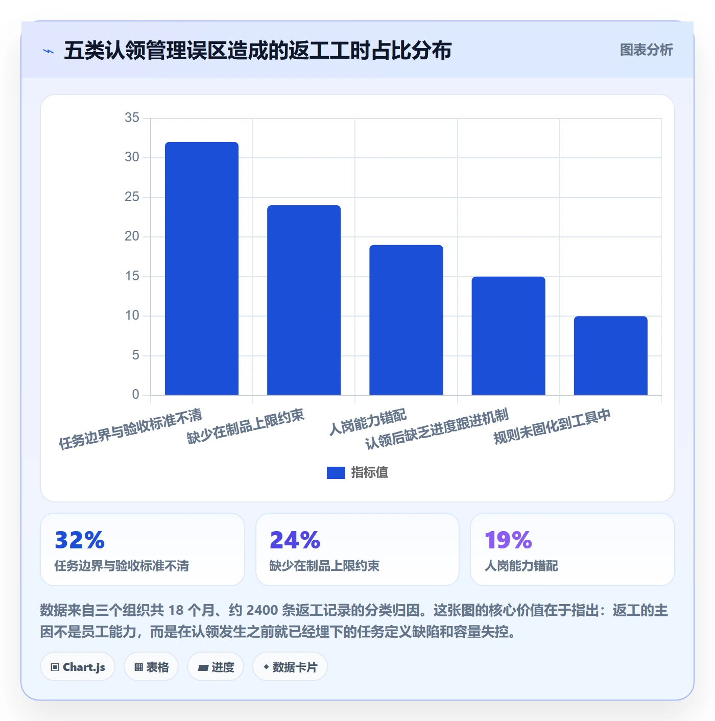 认领管理指南:PMO如何做好任务分派,最佳实践全流程