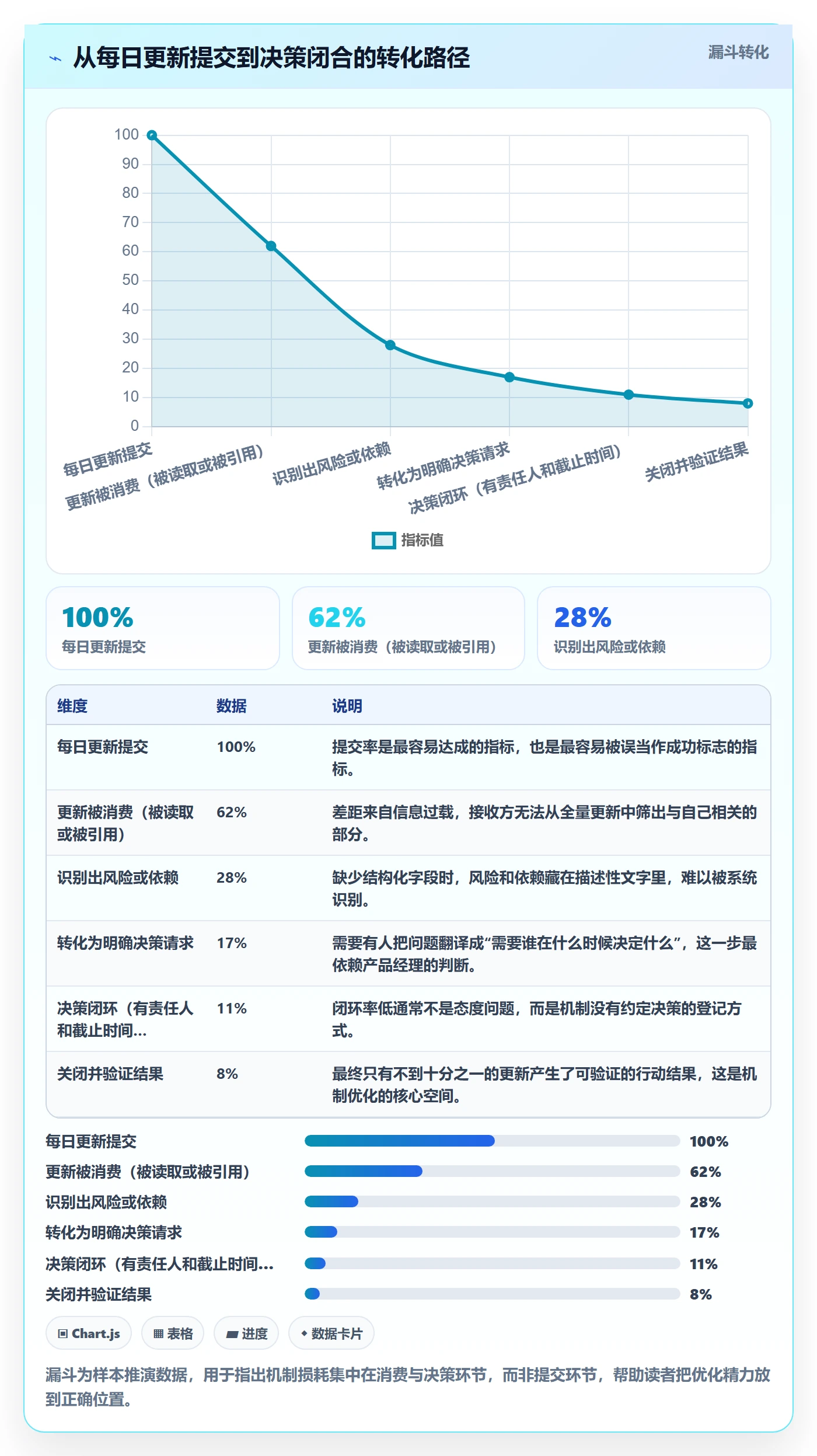 每日进展最佳实践:产品经理进度跟踪实操方法,常见问题