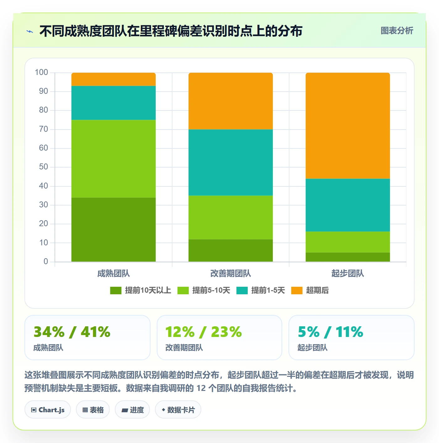 节点日期流程与规范：项目成员里程碑实操方法关键指标