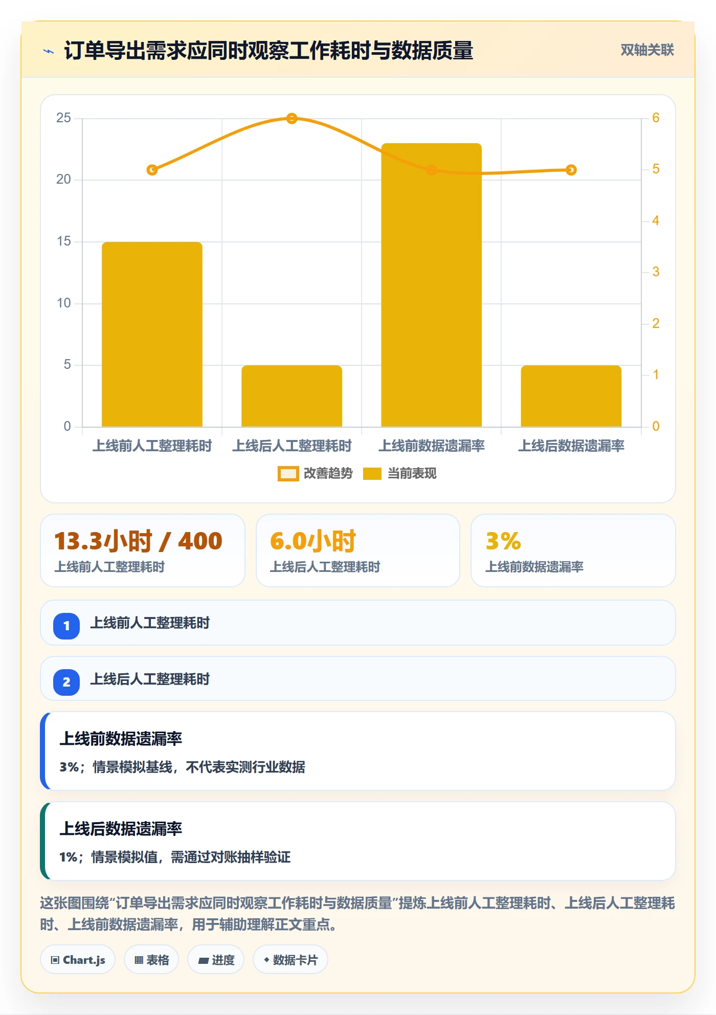 Story怎么做？研发团队协同管理：产品需求从0到1