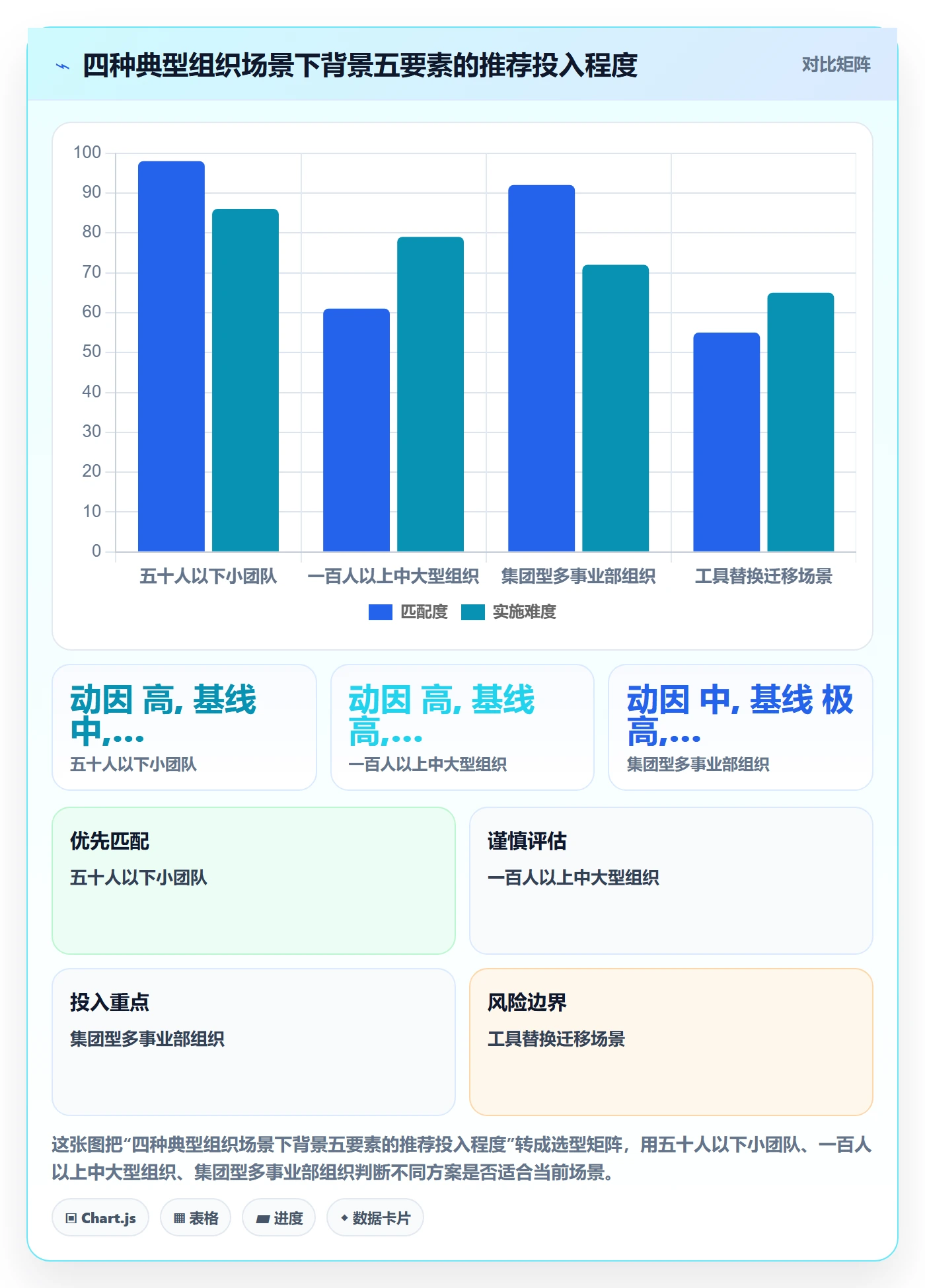 项目背景怎么做?实施团队效率提升:项目立项从0到1