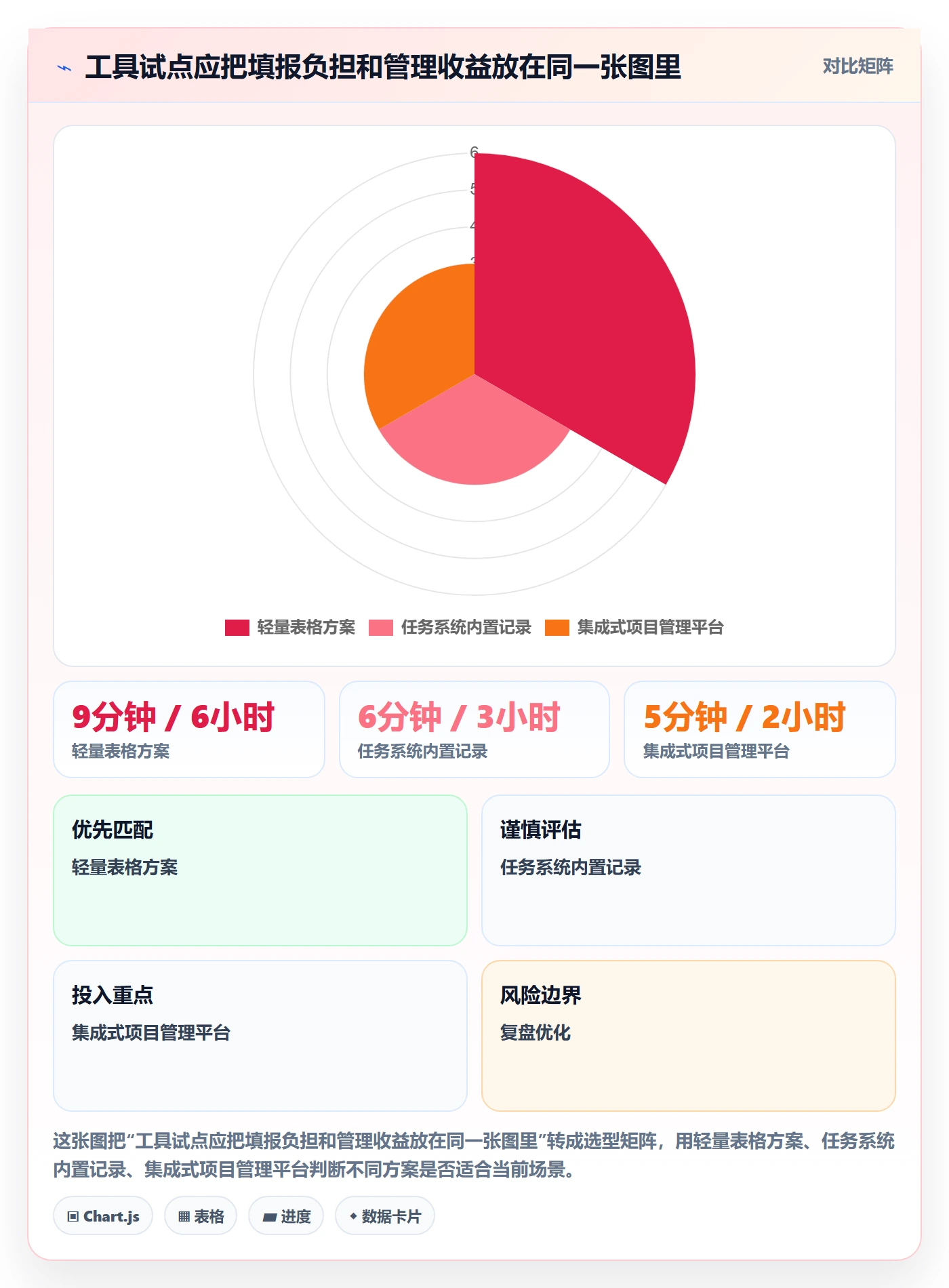 工时统计落地方案:研发团队开展工时管理的协同管理案例解析