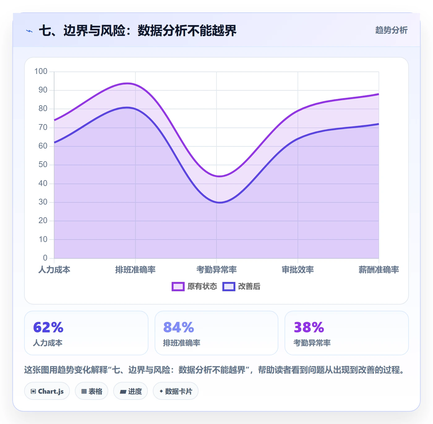 七、边界与风险:数据分析不能越界
