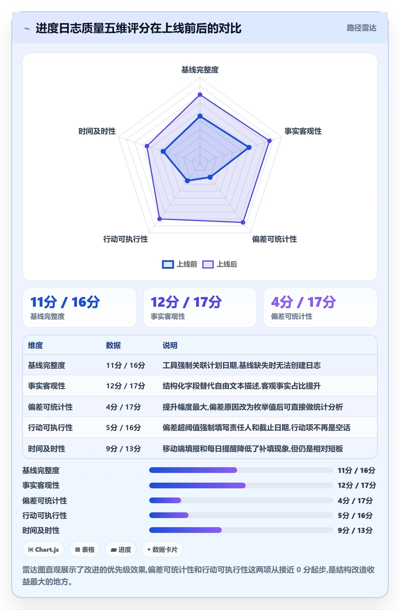 进度跟踪进度日志教程：PMO落地方案，避坑指南