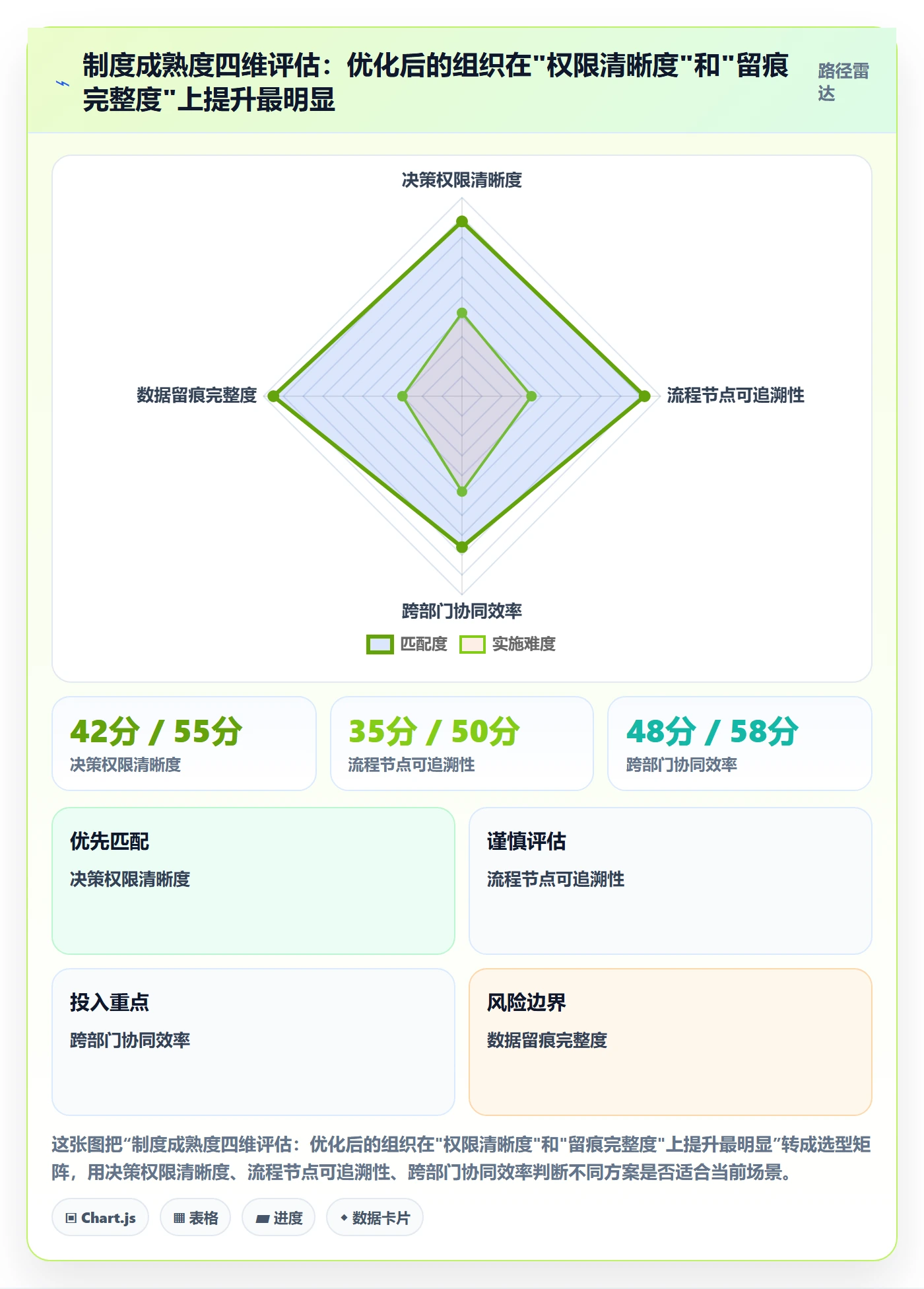 项目立项周期全流程:实施团队制度设计与一文讲清