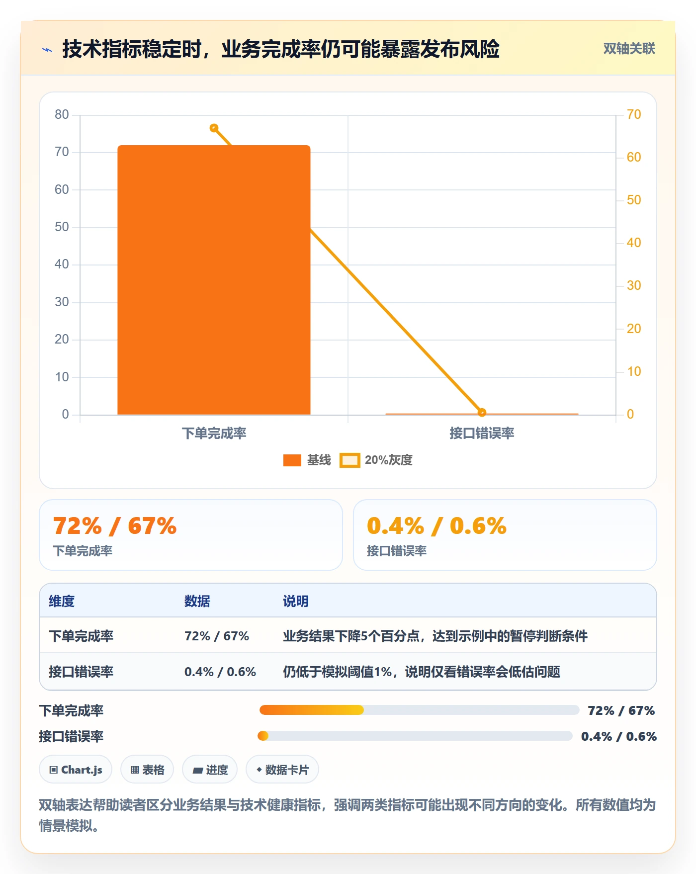 回滚怎么做?项目经理协同管理:发布管理从0到1