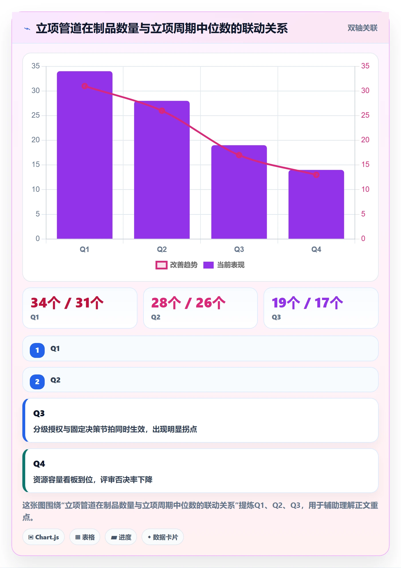 项目立项周期全流程:PMO最佳实践与一文讲清