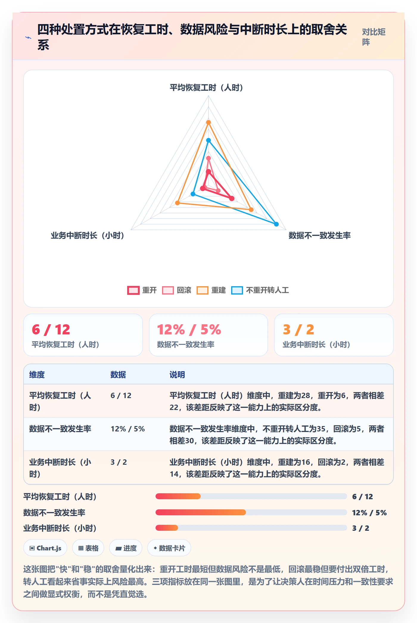 任务执行如何做好重开？实施团队最佳实践与操作步骤