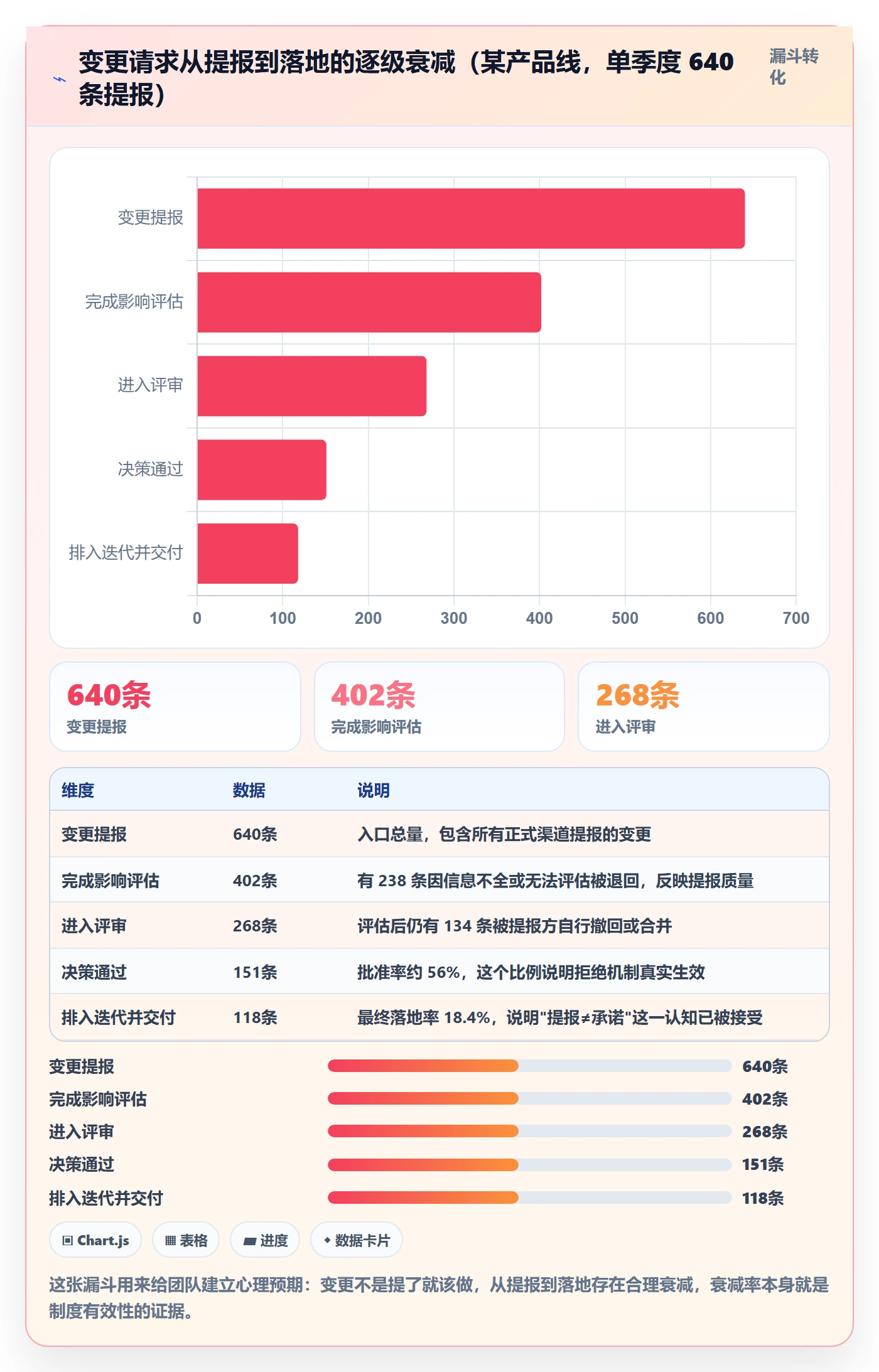 Scope管理方法大全:项目成员项目范围制度设计落地清单
