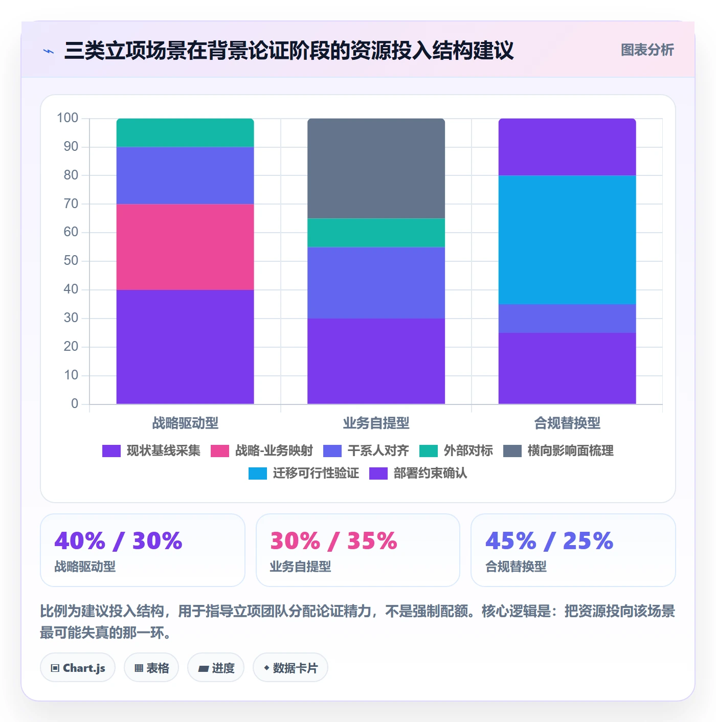 项目背景怎么做?企业管理者风险控制:项目立项从0到1
