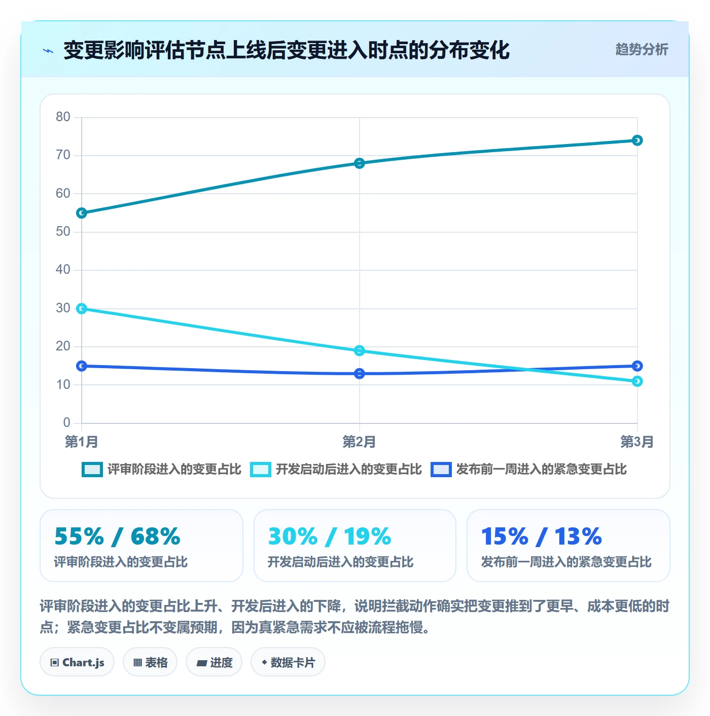 延期原因落地方案：项目经理开展延期管理的流程优化案例解析
