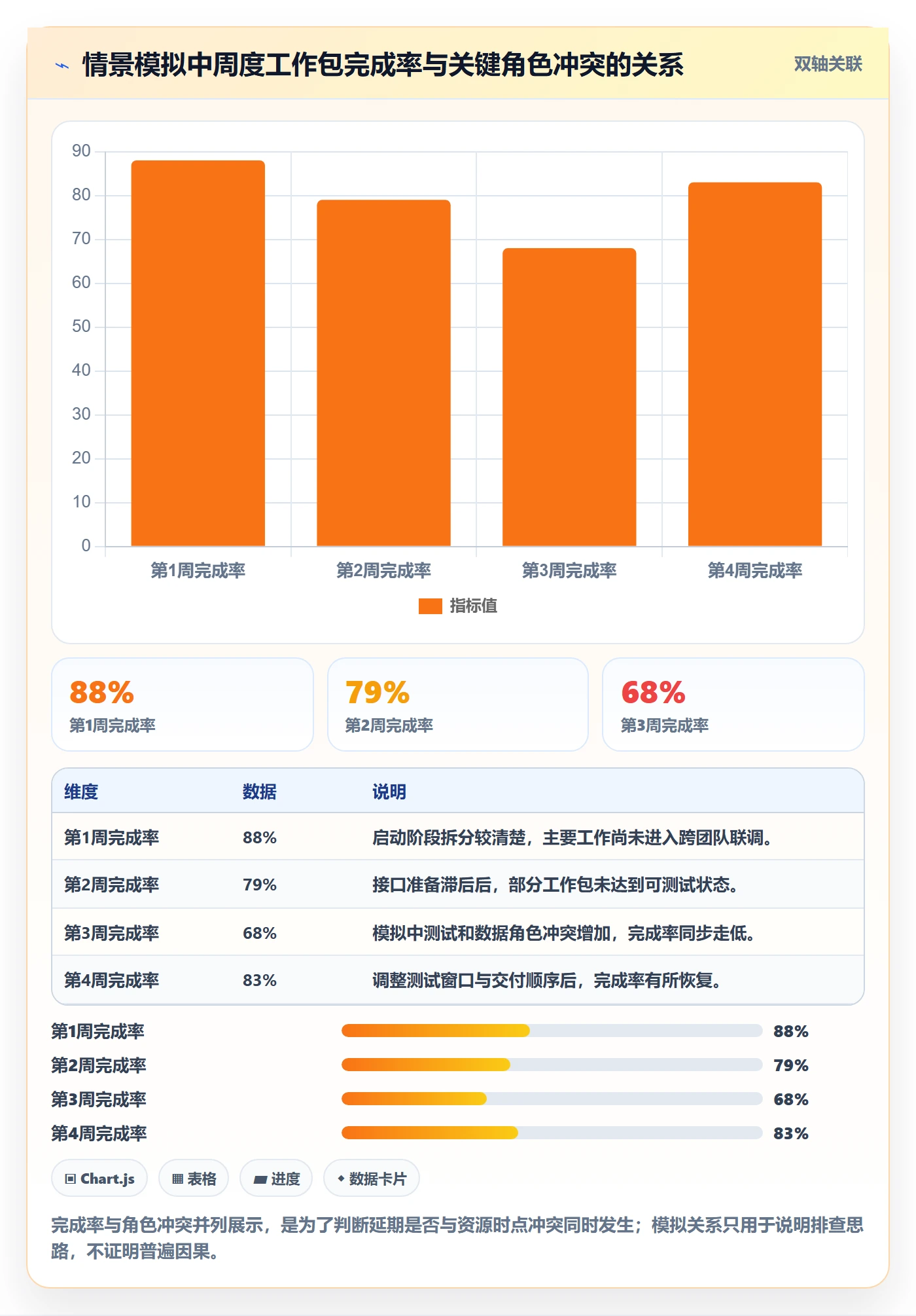 人员投入实操方法:项目成员提升人力资源计划效率的效率提升方法与模板