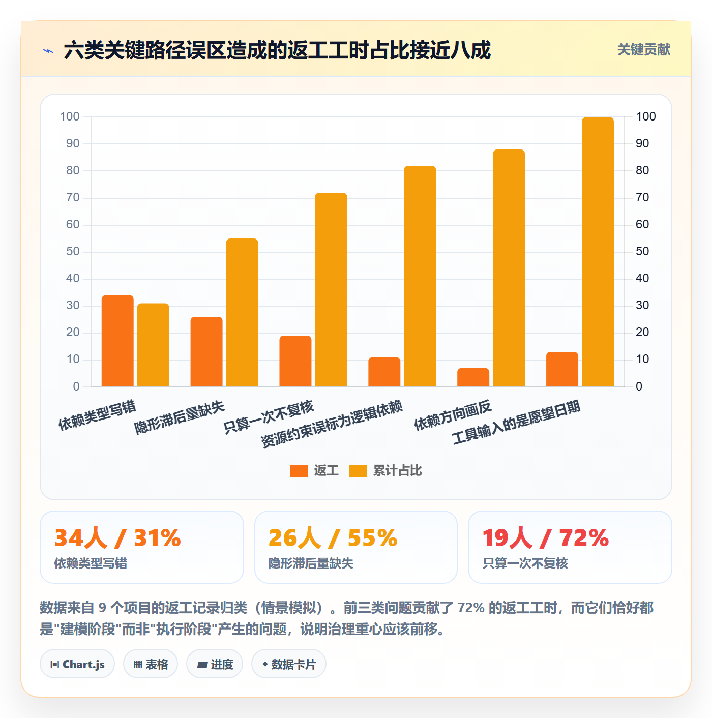 关键路径管理方法大全：项目成员任务依赖入门指南落地清单