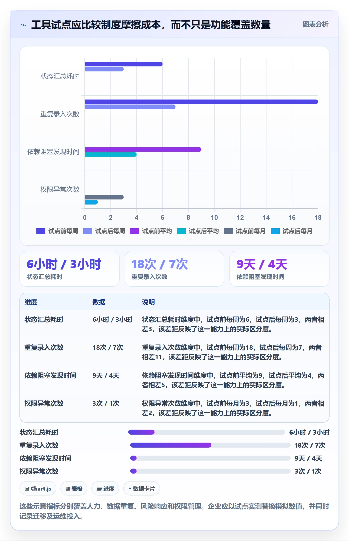 Epic流程与规范：项目成员敏捷项目制度设计关键指标