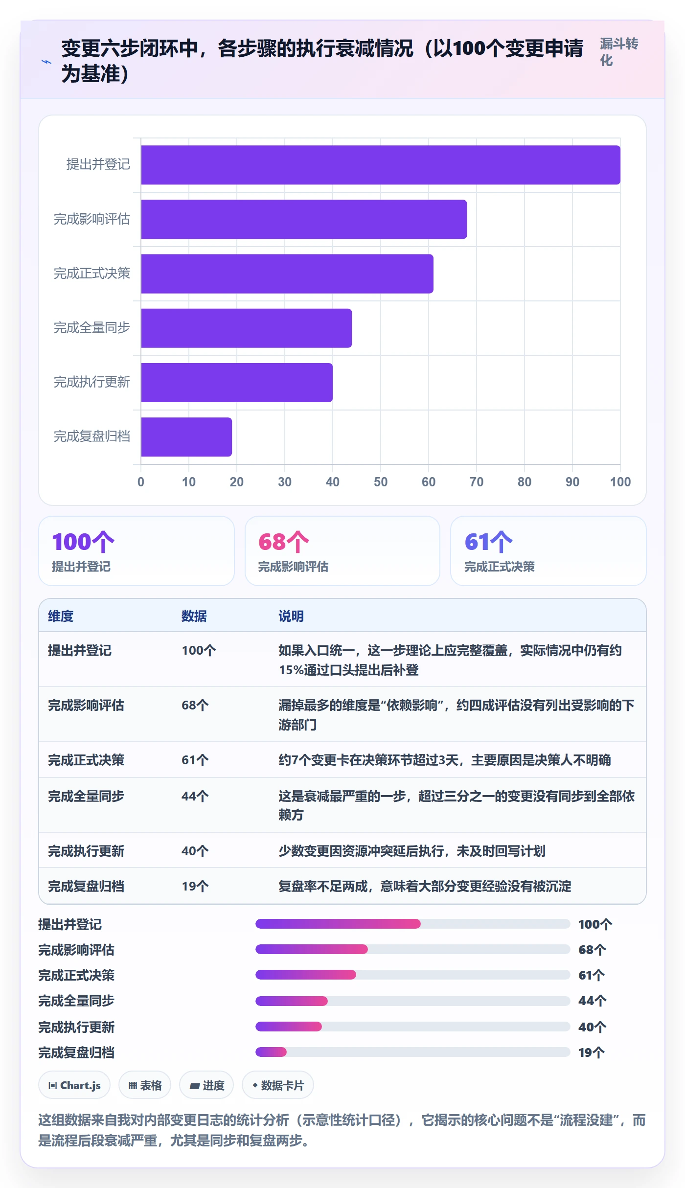 项目规划如何做好计划调整?跨部门团队效率提升与操作步骤
