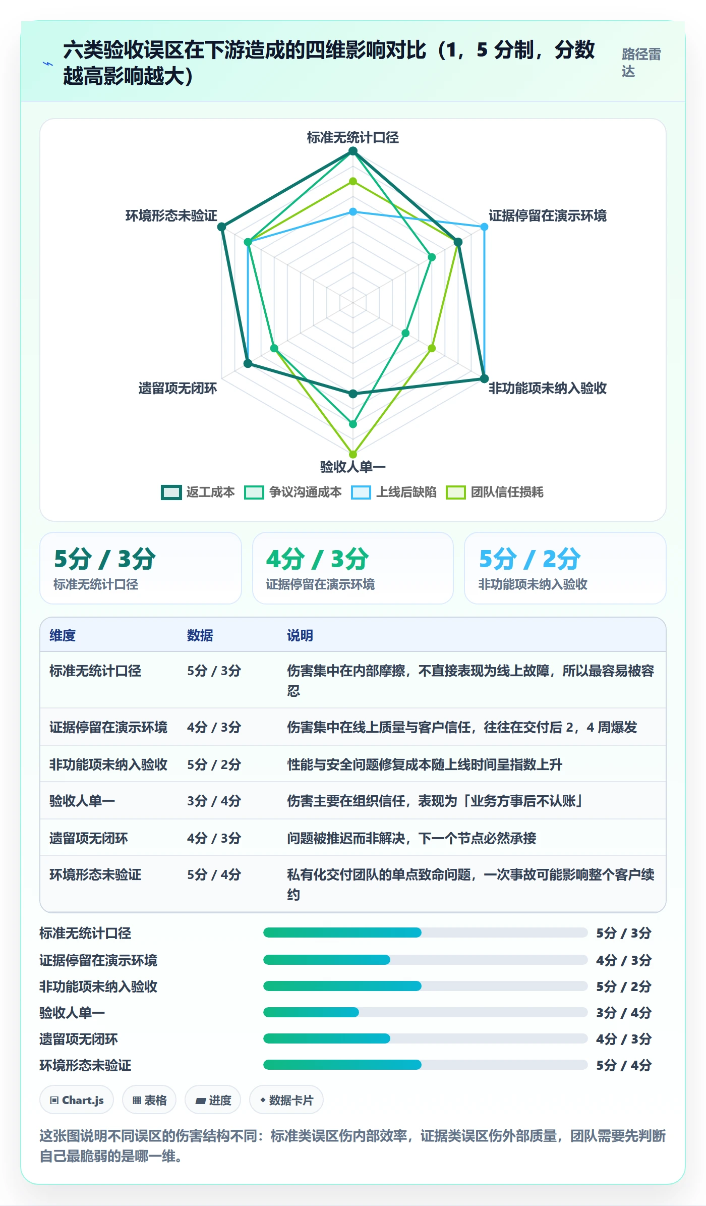 节点验收最佳实践：研发团队里程碑实操方法，常见问题