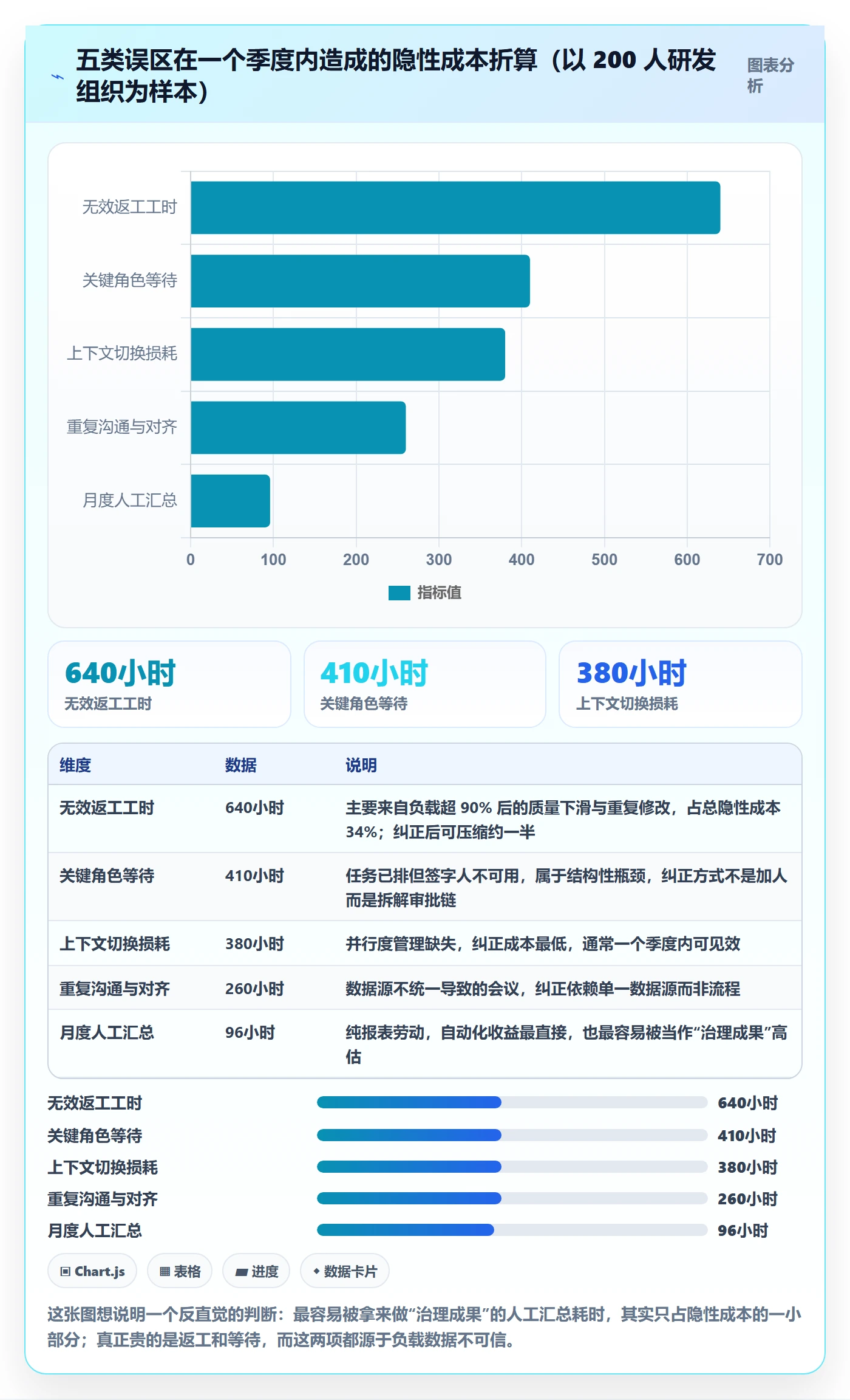 人力资源计划资源负载教程：管理层风险控制，避坑指南