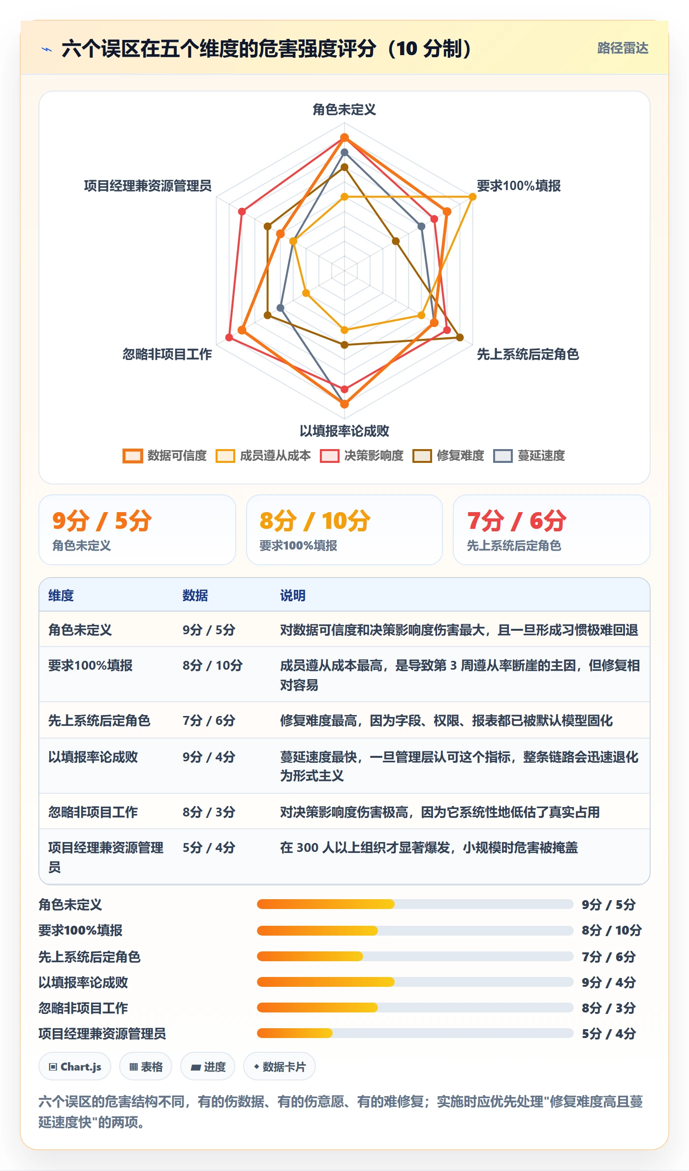 资源管理角色教程：项目成员落地方案，避坑指南