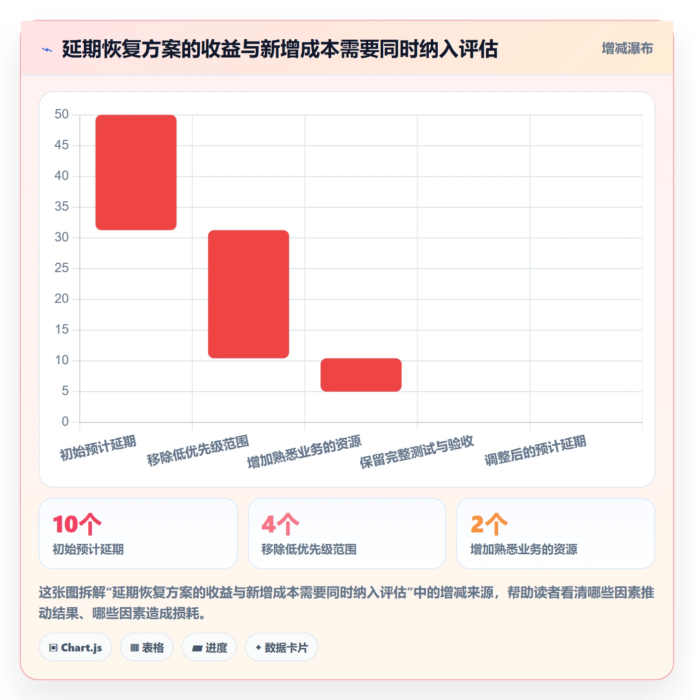 延期管理如何做好逾期?产品经理数据分析与操作步骤