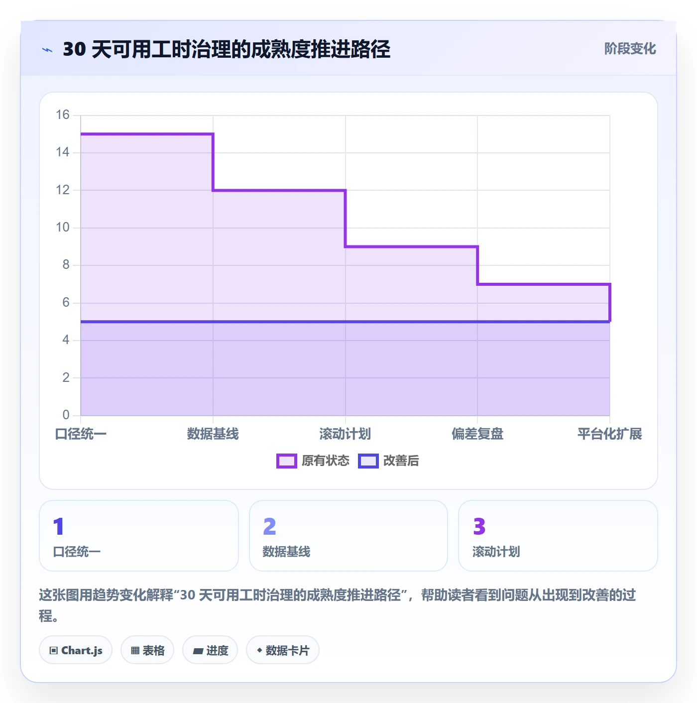 可用工时实操方法:跨部门团队提升人力资源计划效率的流程优化方法与模板