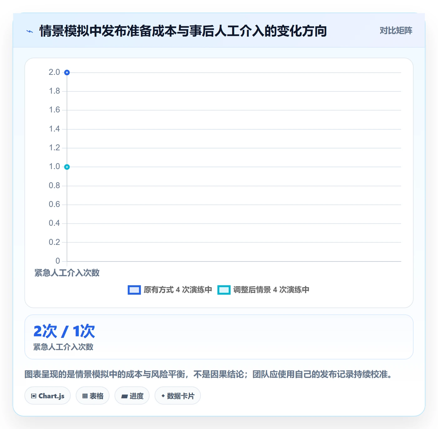 发布管理发布全流程:项目成员最佳实践与一文讲清