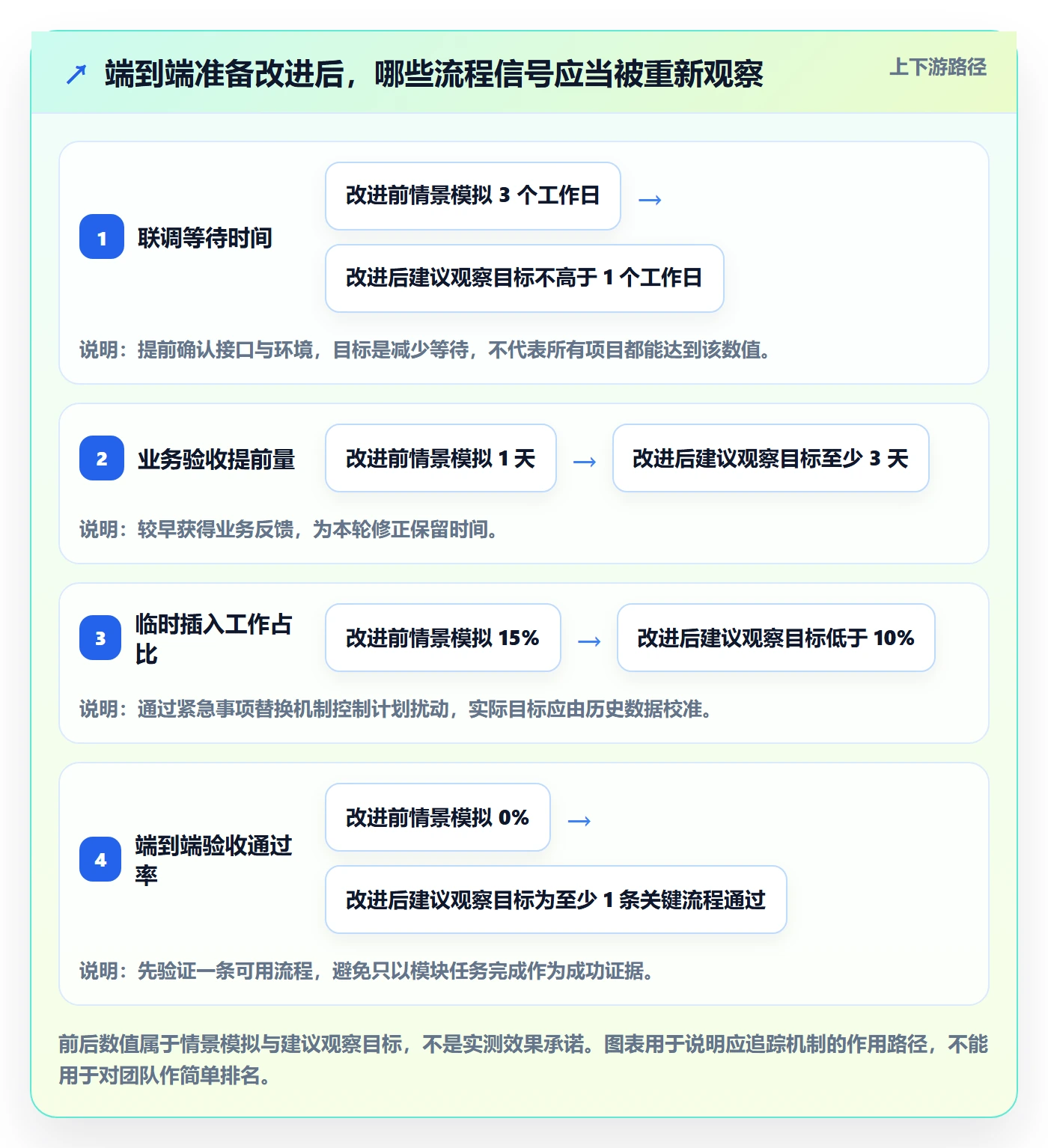 迭代管理迭代全流程:项目负责人实操方法与一文讲清