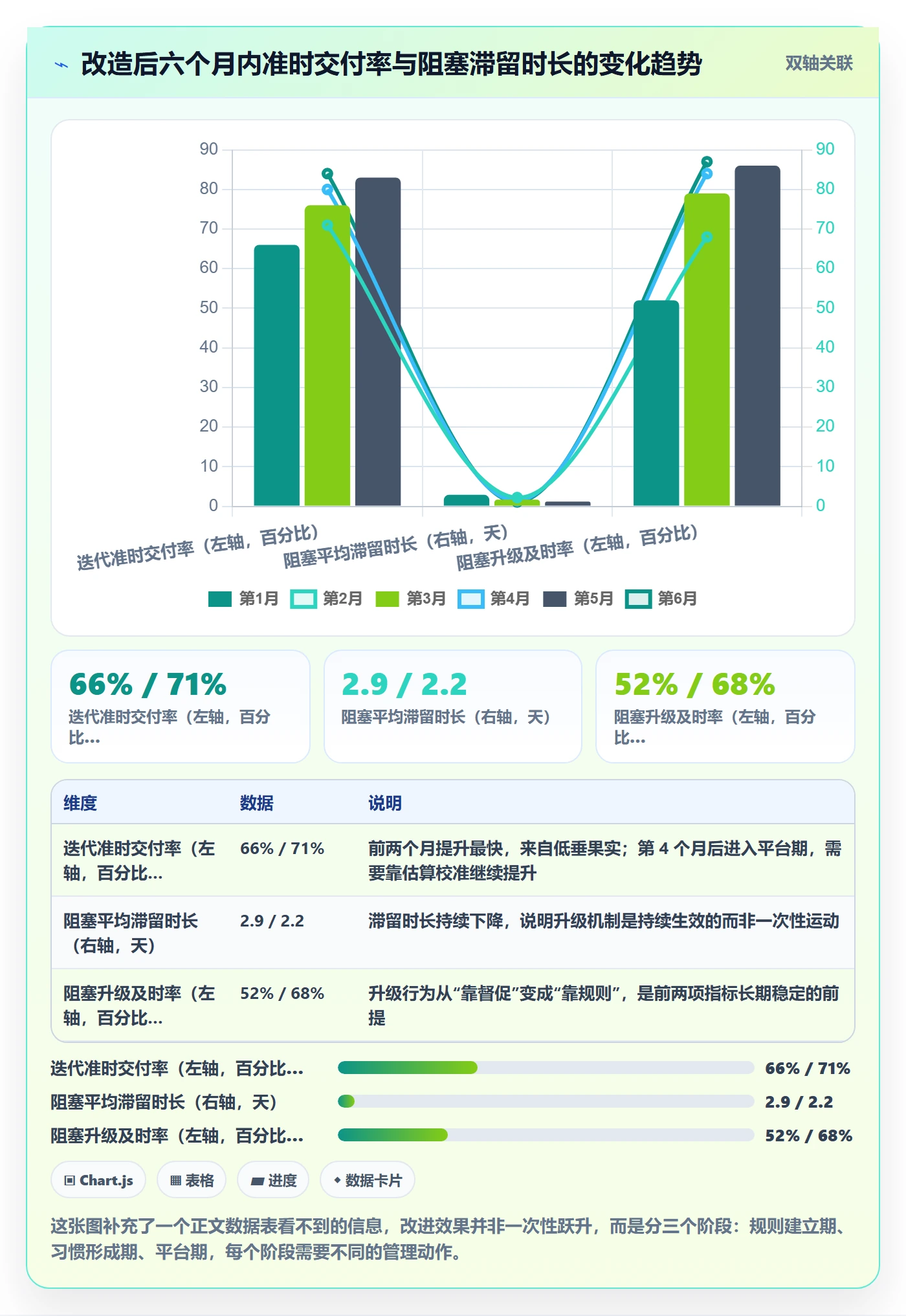 进度管理进度更新全流程：研发团队入门指南与一文讲清