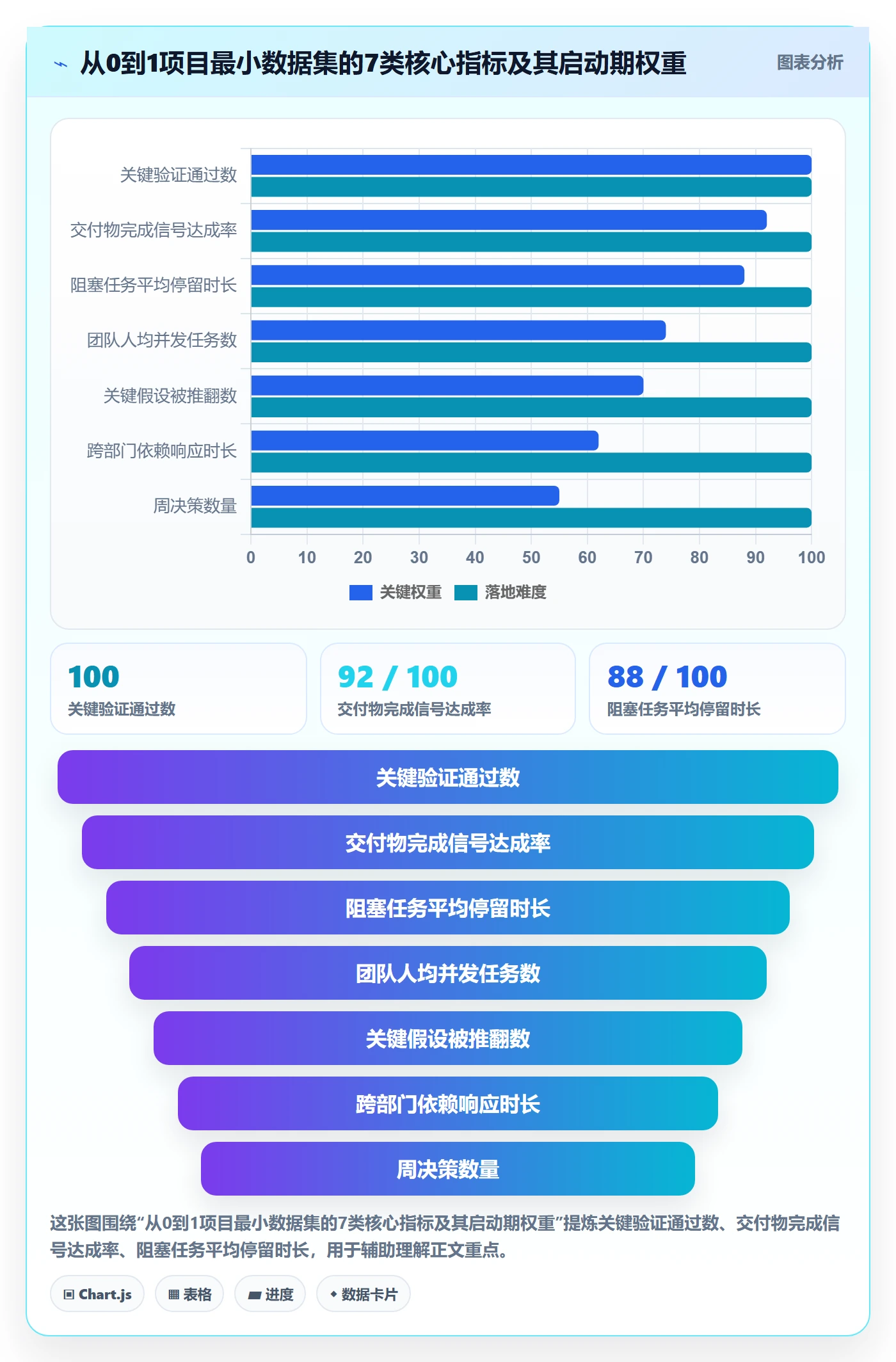 开始怎么做?项目负责人数据分析:任务执行从0到1