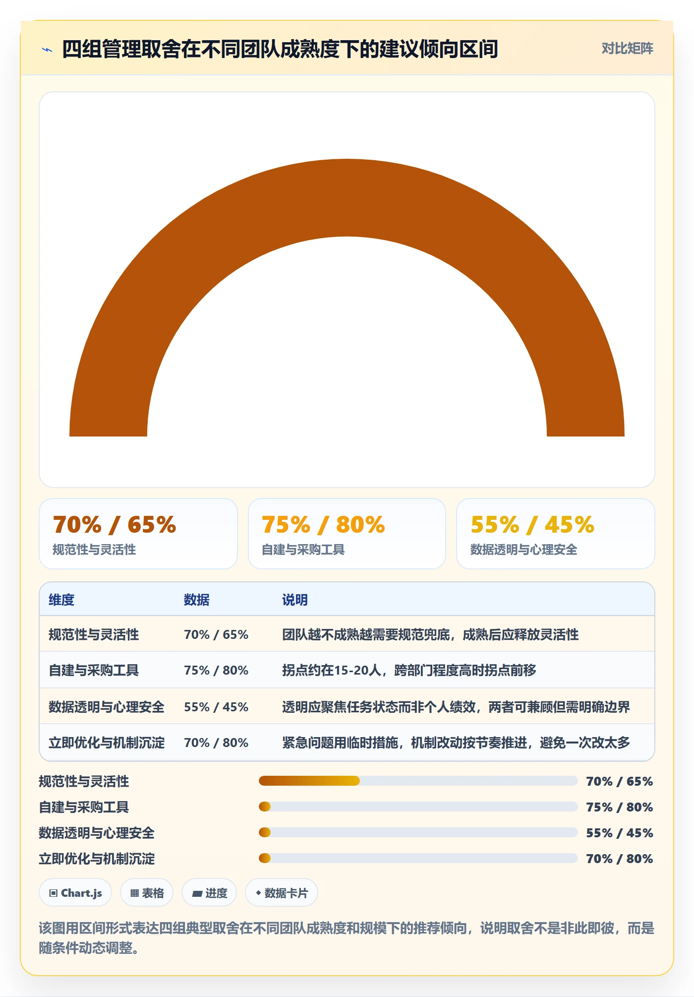 任务进度管理指南：管理层如何做好进度管理，流程优化全流程