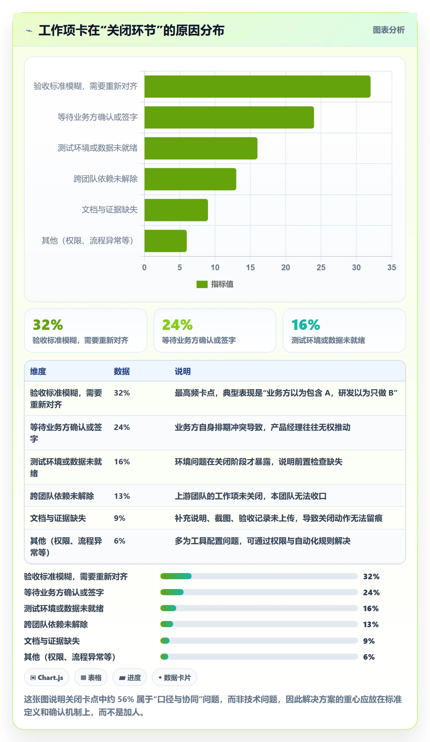 关闭最佳实践:产品经理任务执行落地方案,常见问题