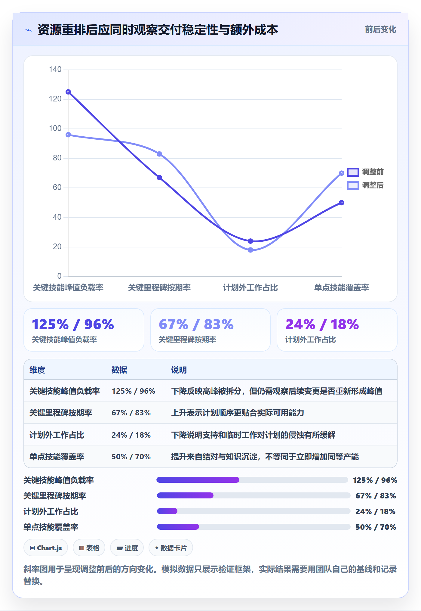工作负载最佳实践：项目负责人资源负载流程优化，常见问题