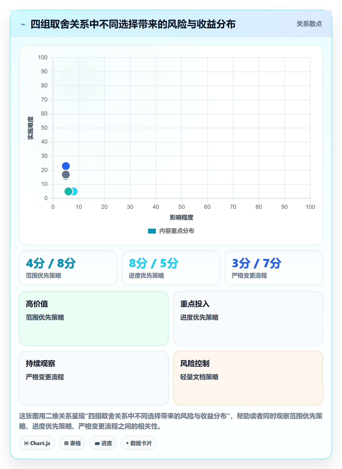 工作范围管理指南:项目负责人如何做好项目范围,实操方法全流程